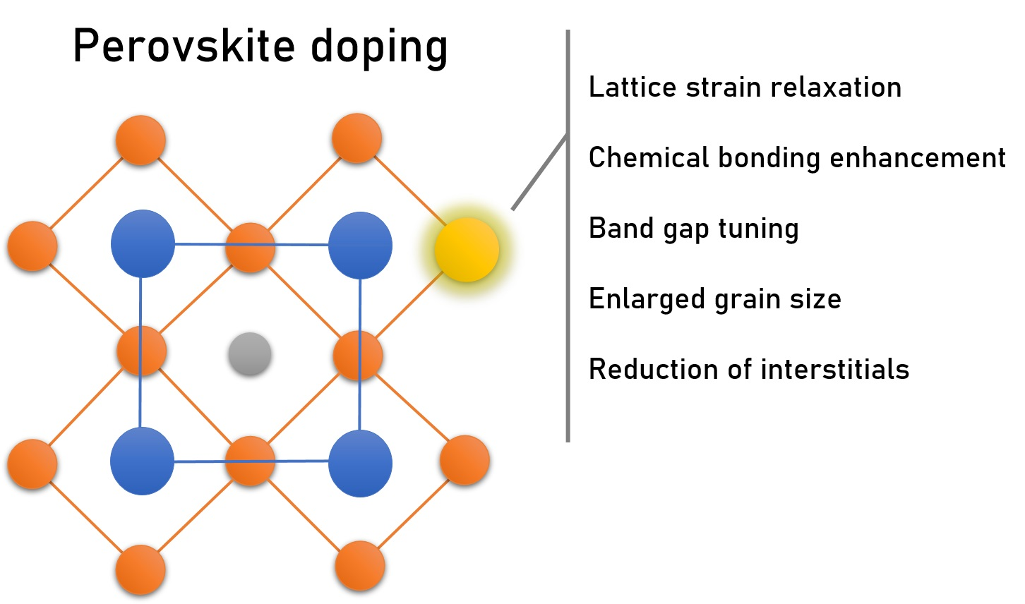 Applied Sciences Free FullText Minimizing Defect States in Lead