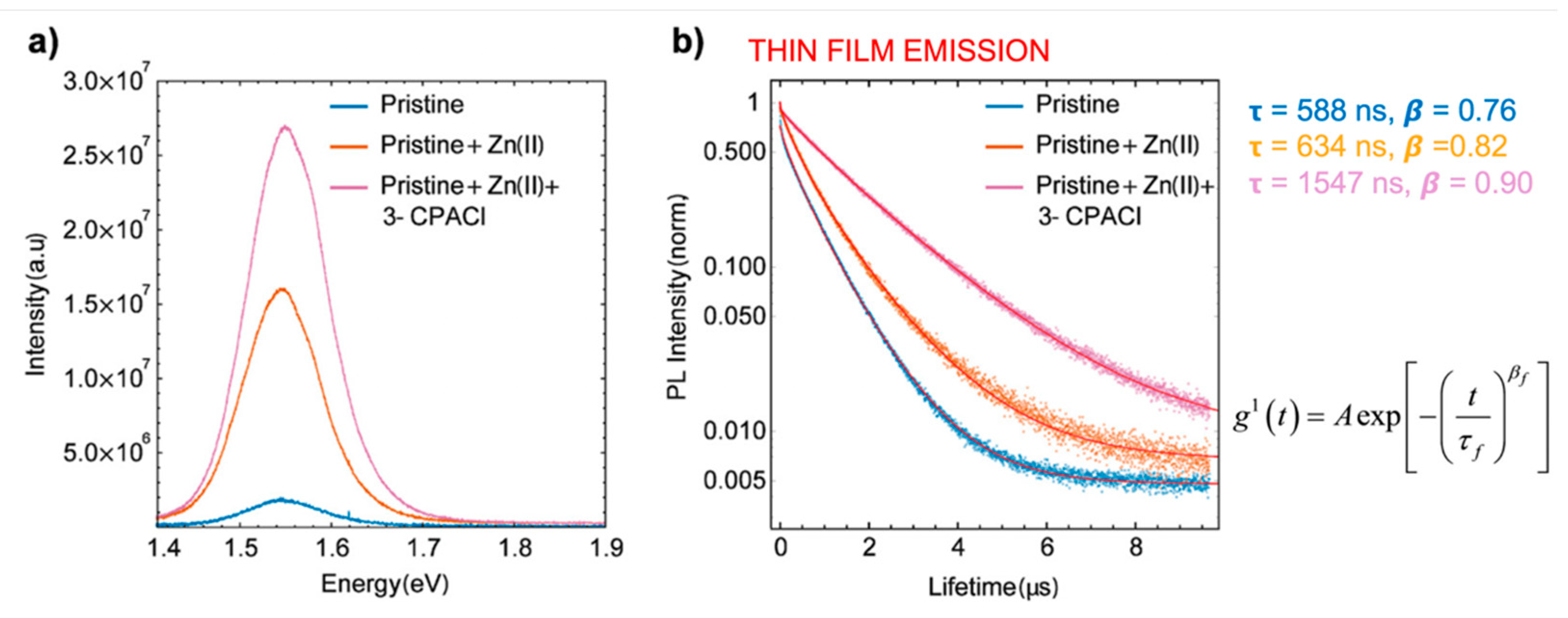 Applsci 10 03061 g011