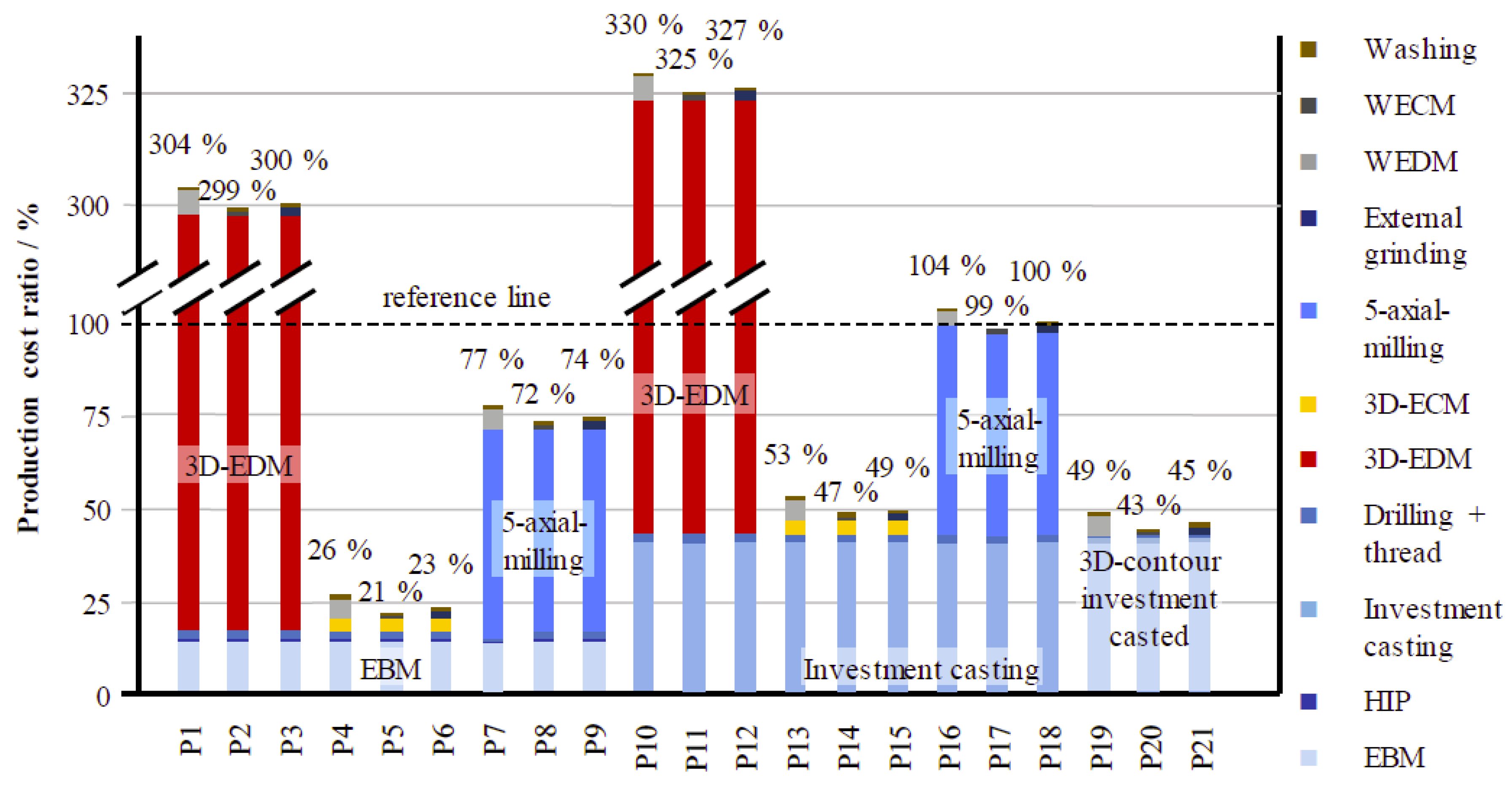 Applsci 10 03063 g003 Applsci 10 03063 g003