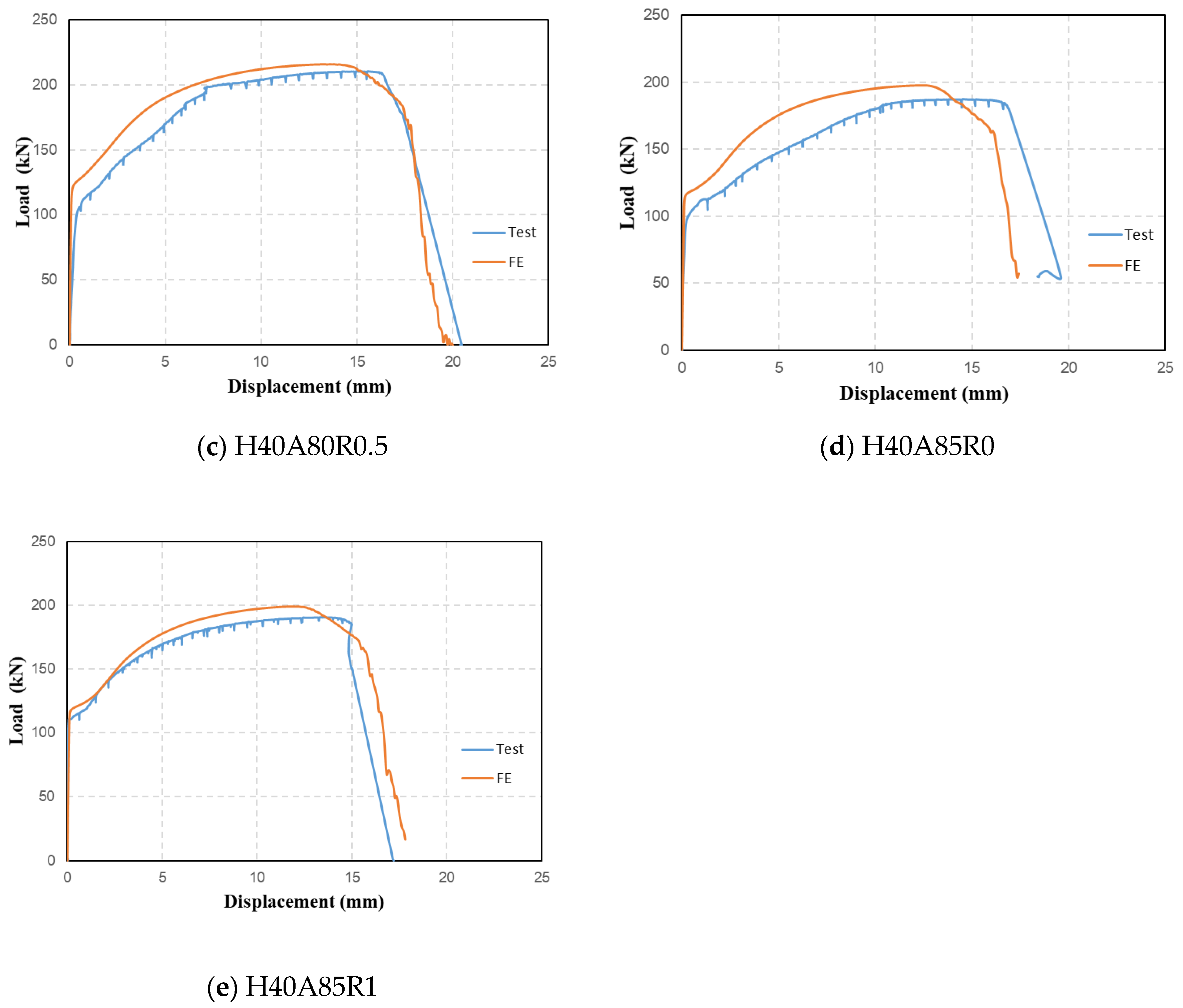 Applsci 10 03067 g007b Applsci 10 03067 g007b