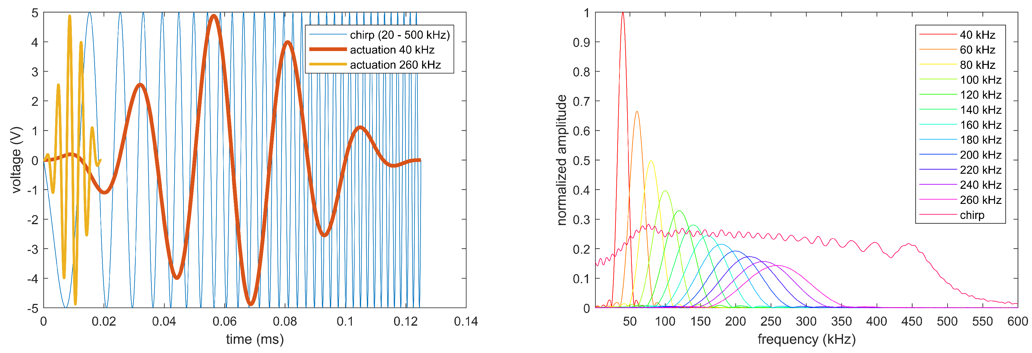 Applsci 10 03068 g007