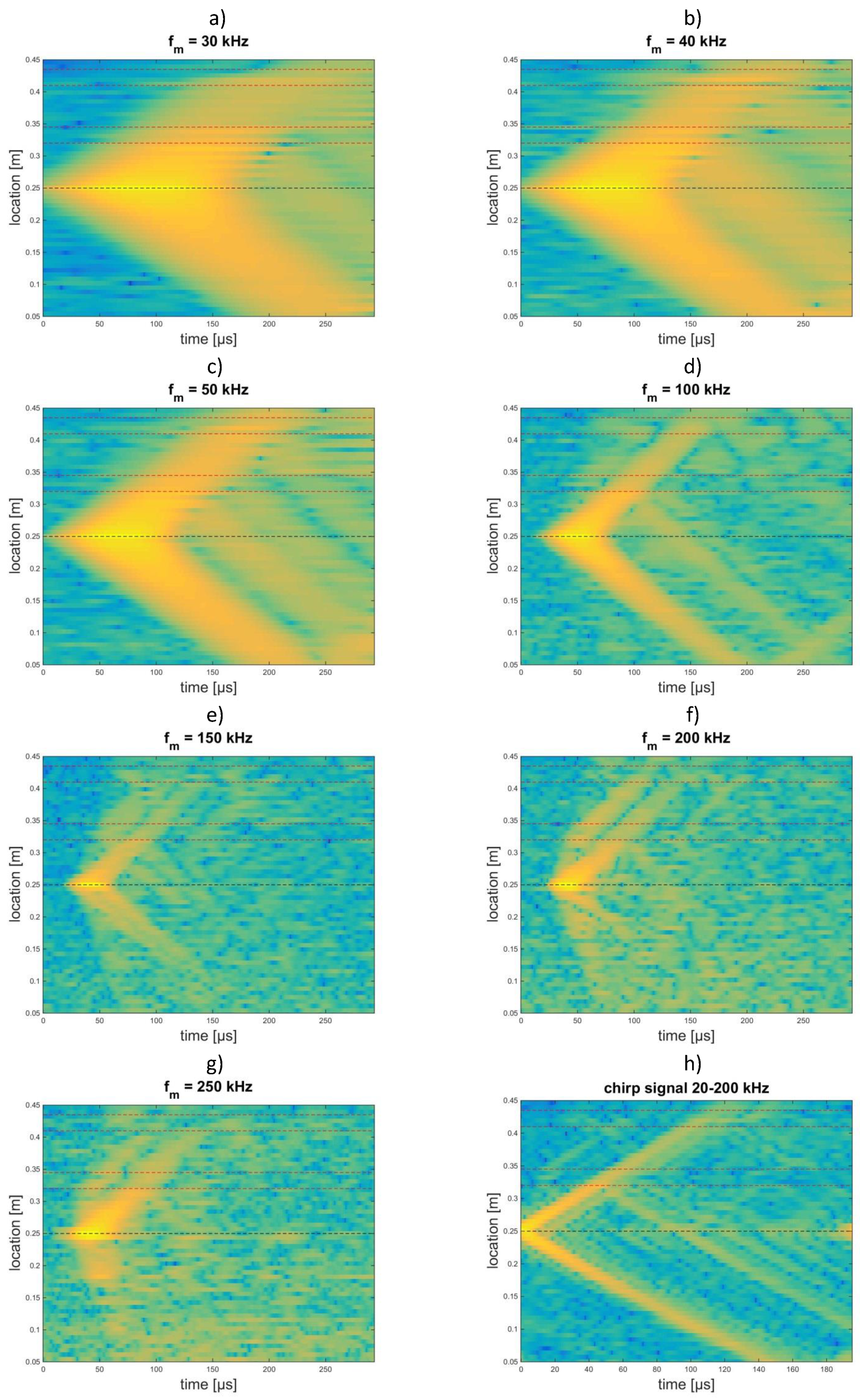 Applsci 10 03068 g014