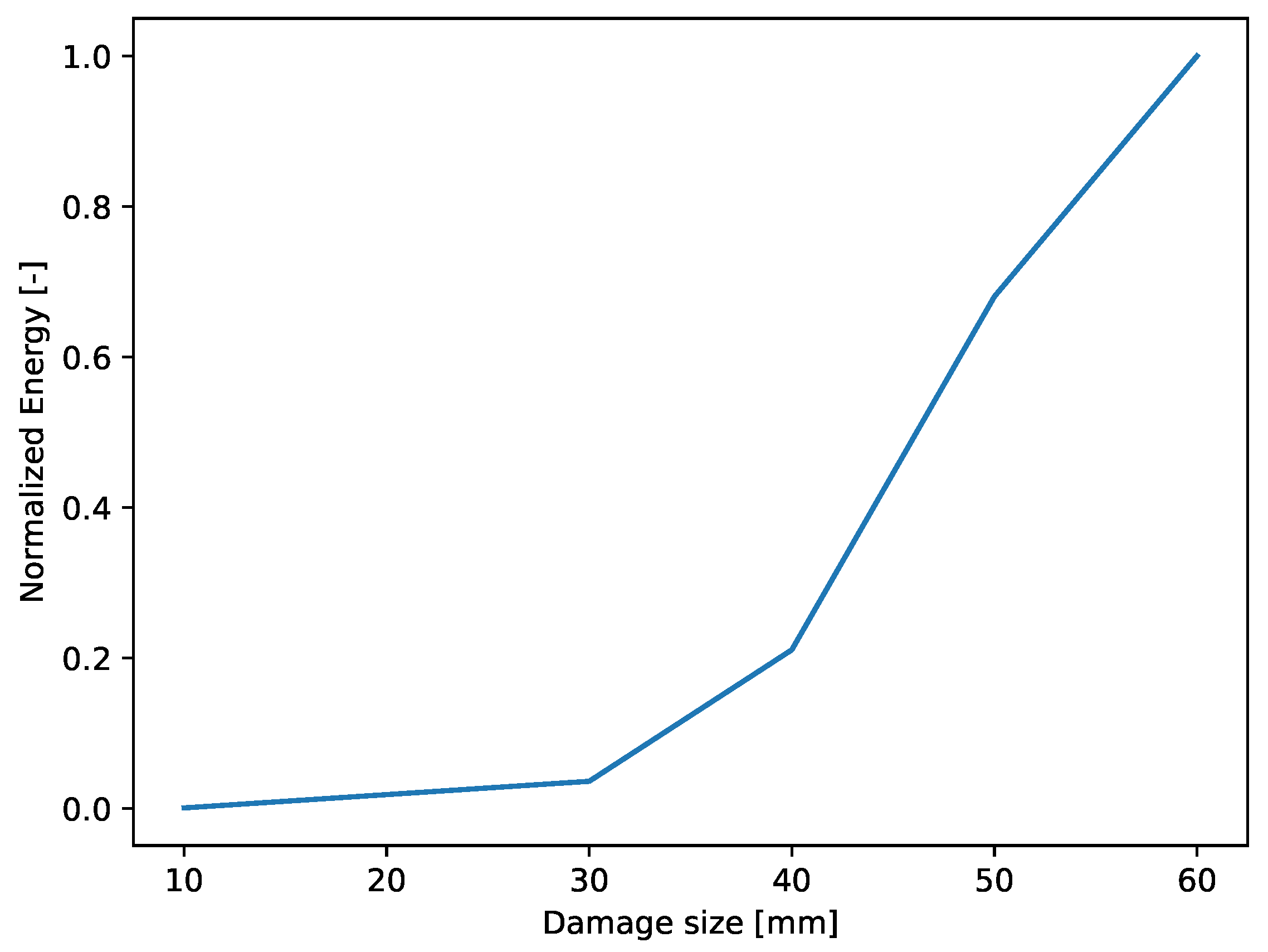 Applsci 10 03068 g017