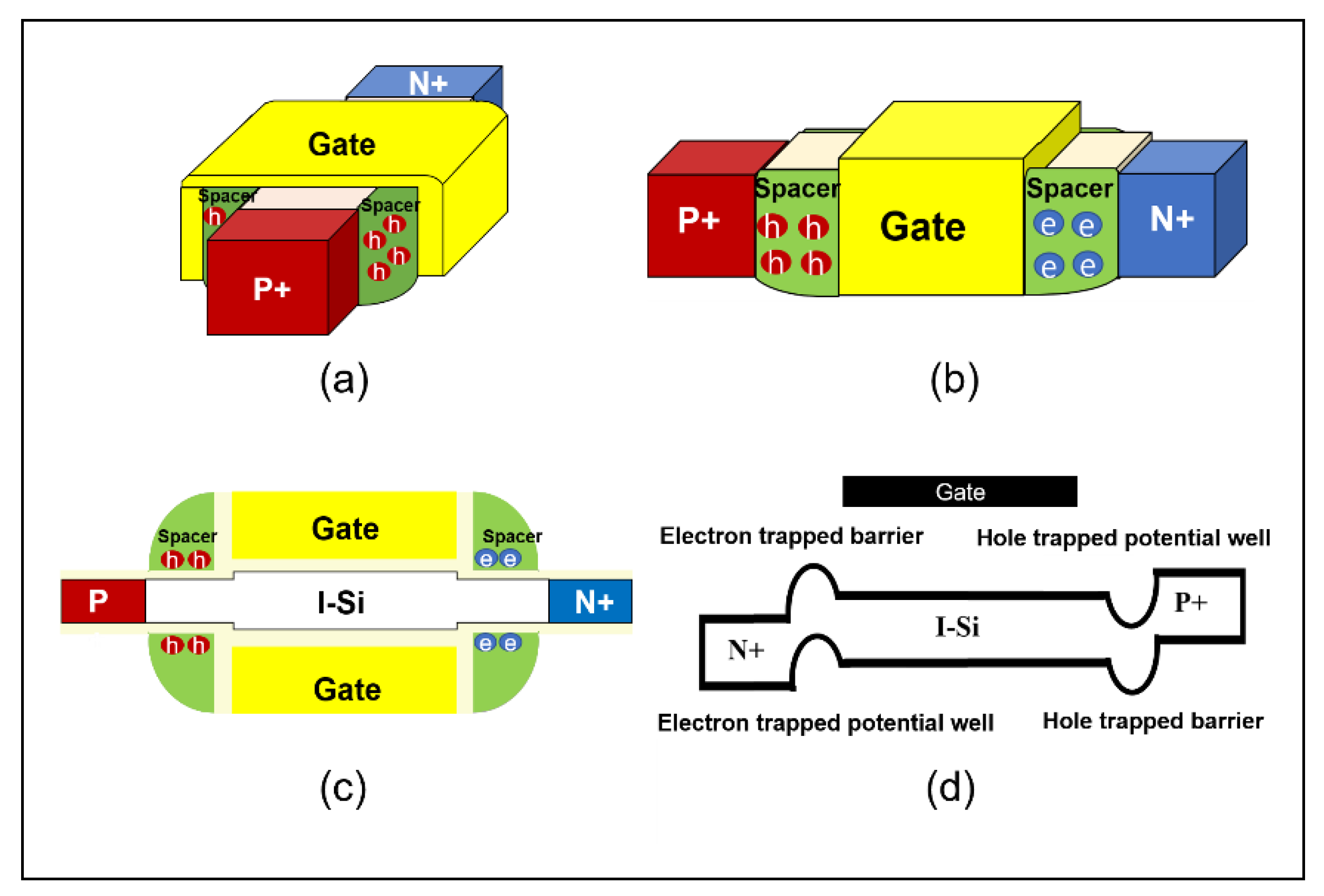 Applied Sciences Free FullText Understanding of Feedback FieldEffect Transistor and Its