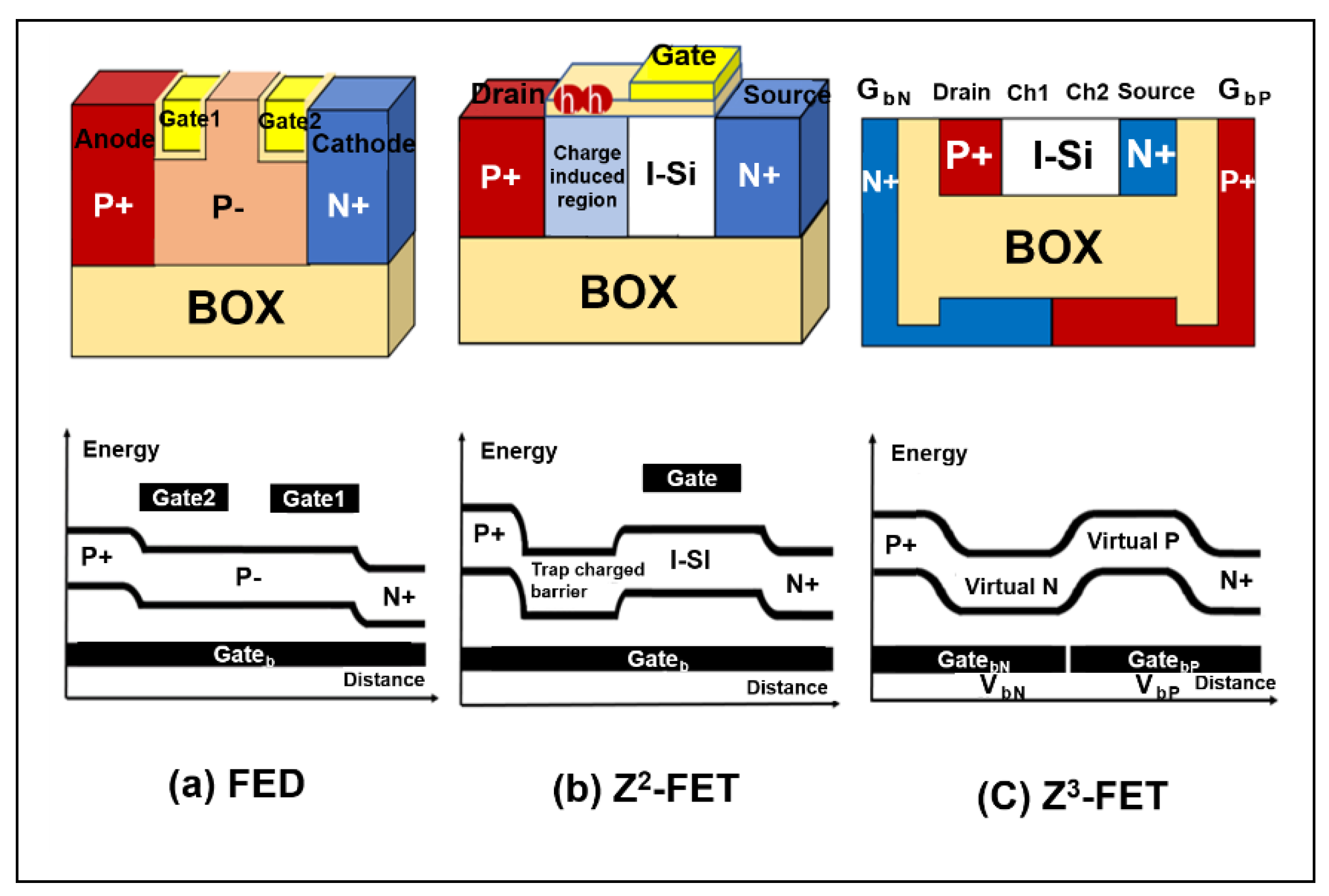Applied Sciences | Free Full-Text | Understanding of Feedback Field-Effect  Transistor and Its Applications