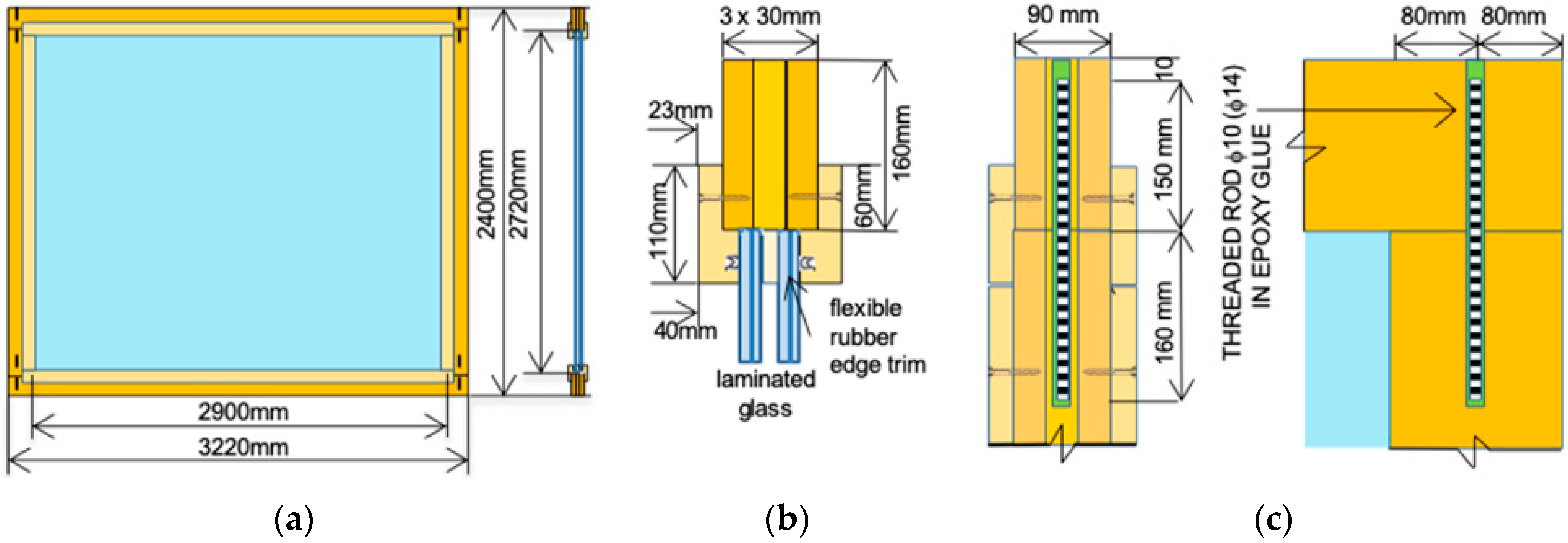 Applsci 10 03071 g002