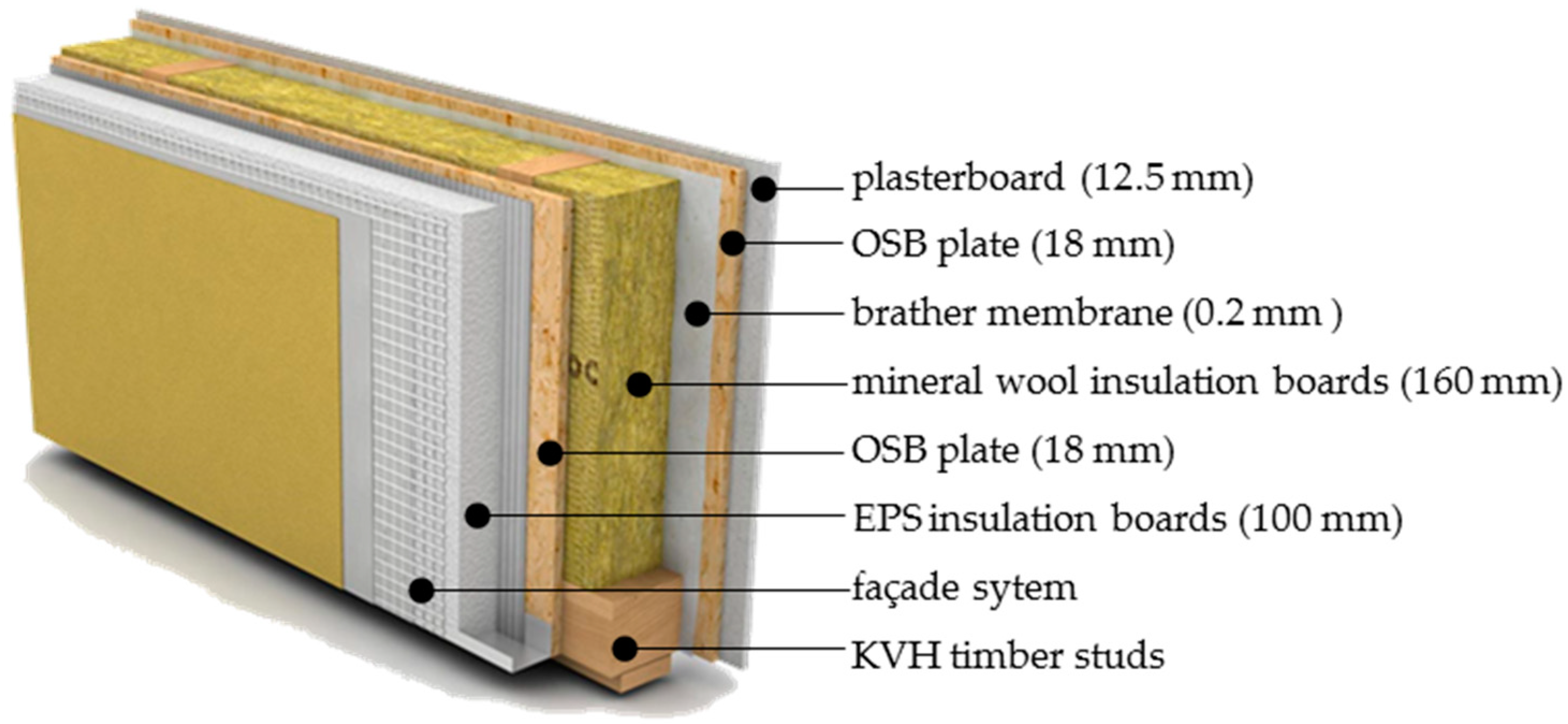 Applsci 10 03071 g005