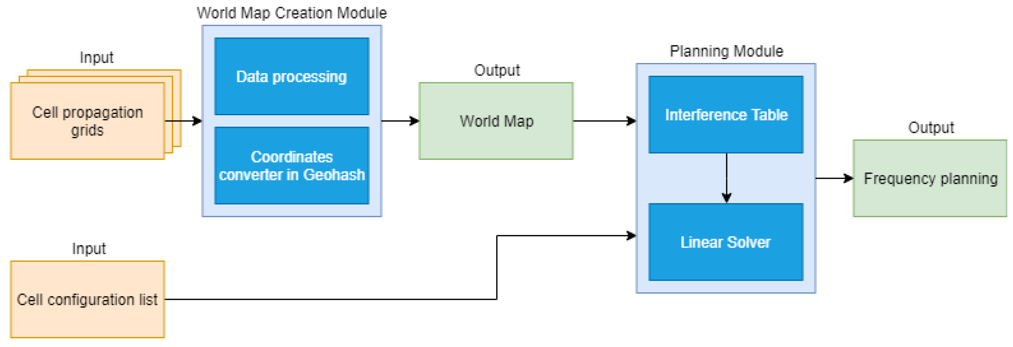 Applsci 10 03072 g010 Applsci 10 03072 g010