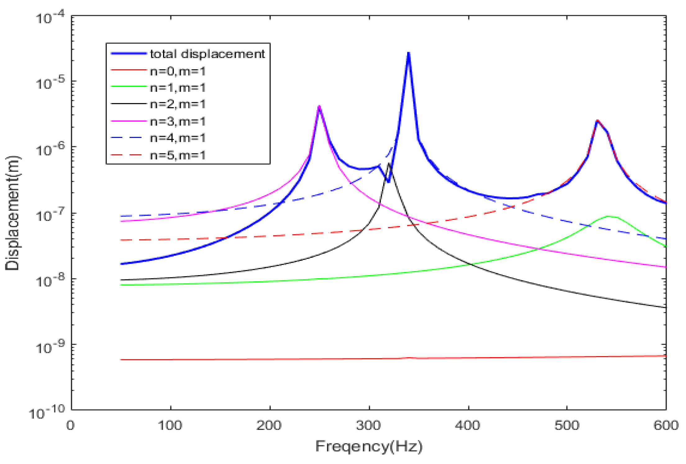 Applsci 10 03073 g005