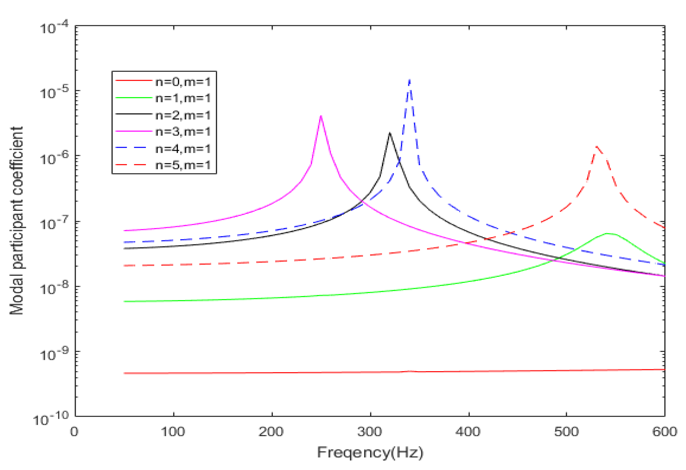 Applsci 10 03073 g006