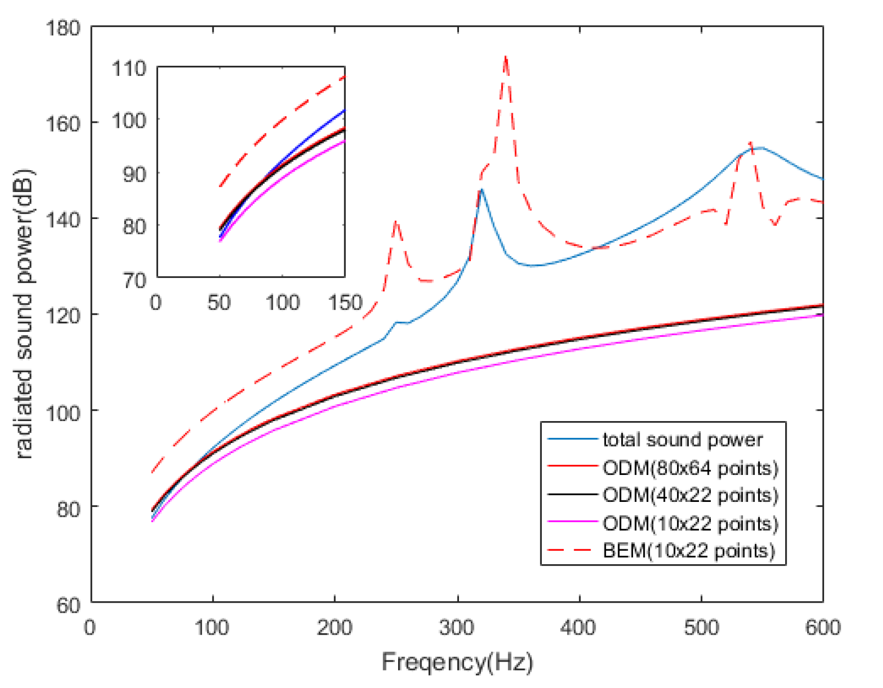 Applsci 10 03073 g007