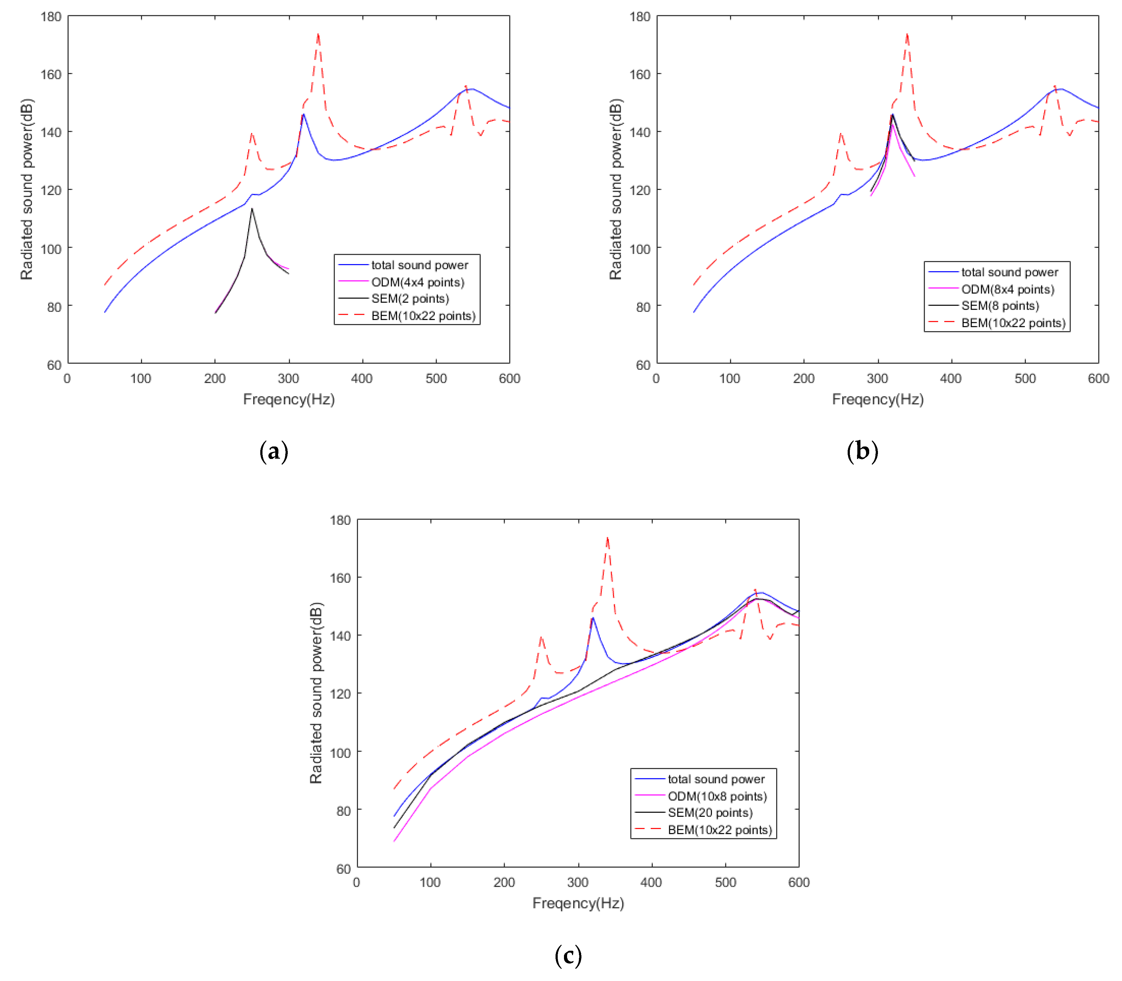 Applsci 10 03073 g008