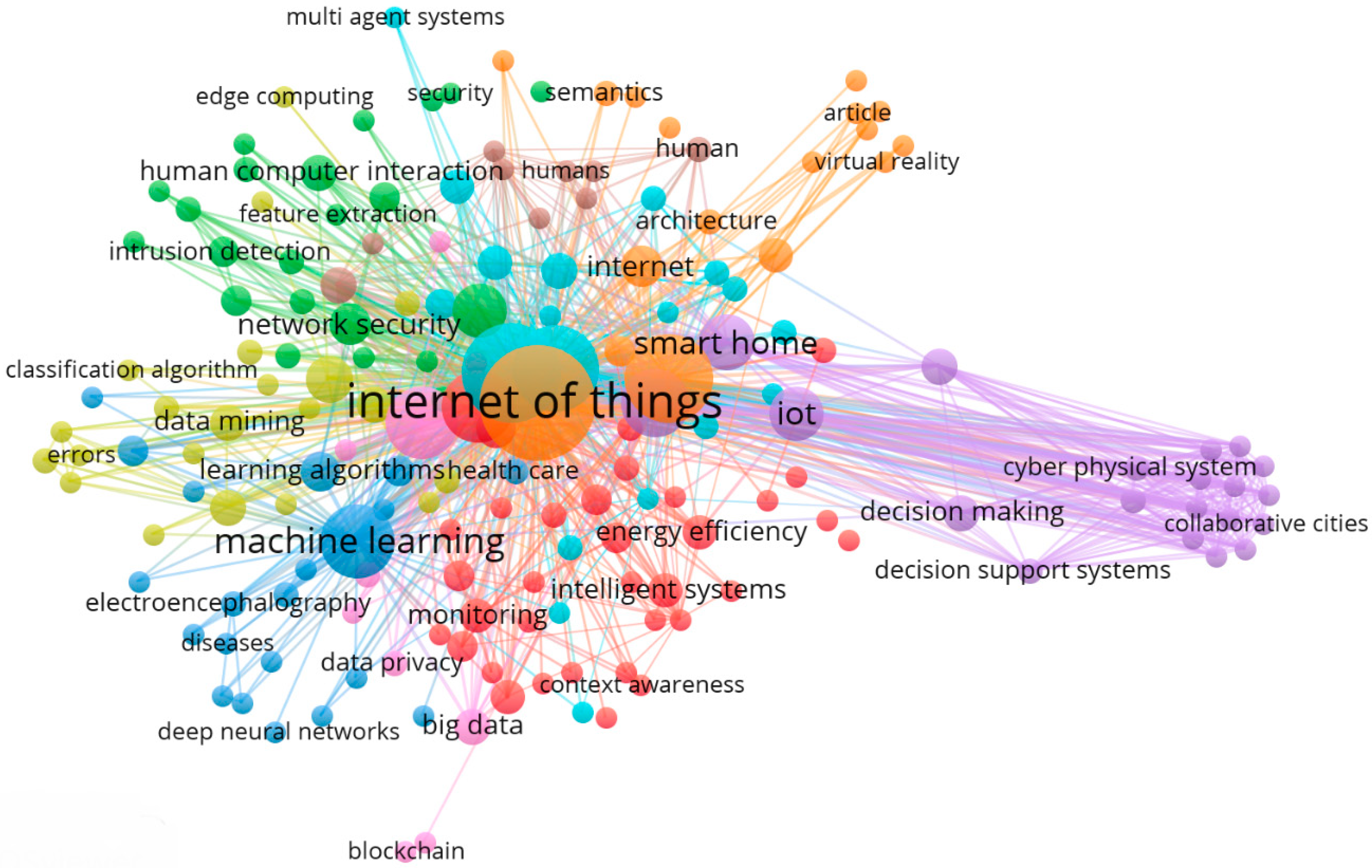 Applsci 10 03074 g004 Applsci 10 03074 g004