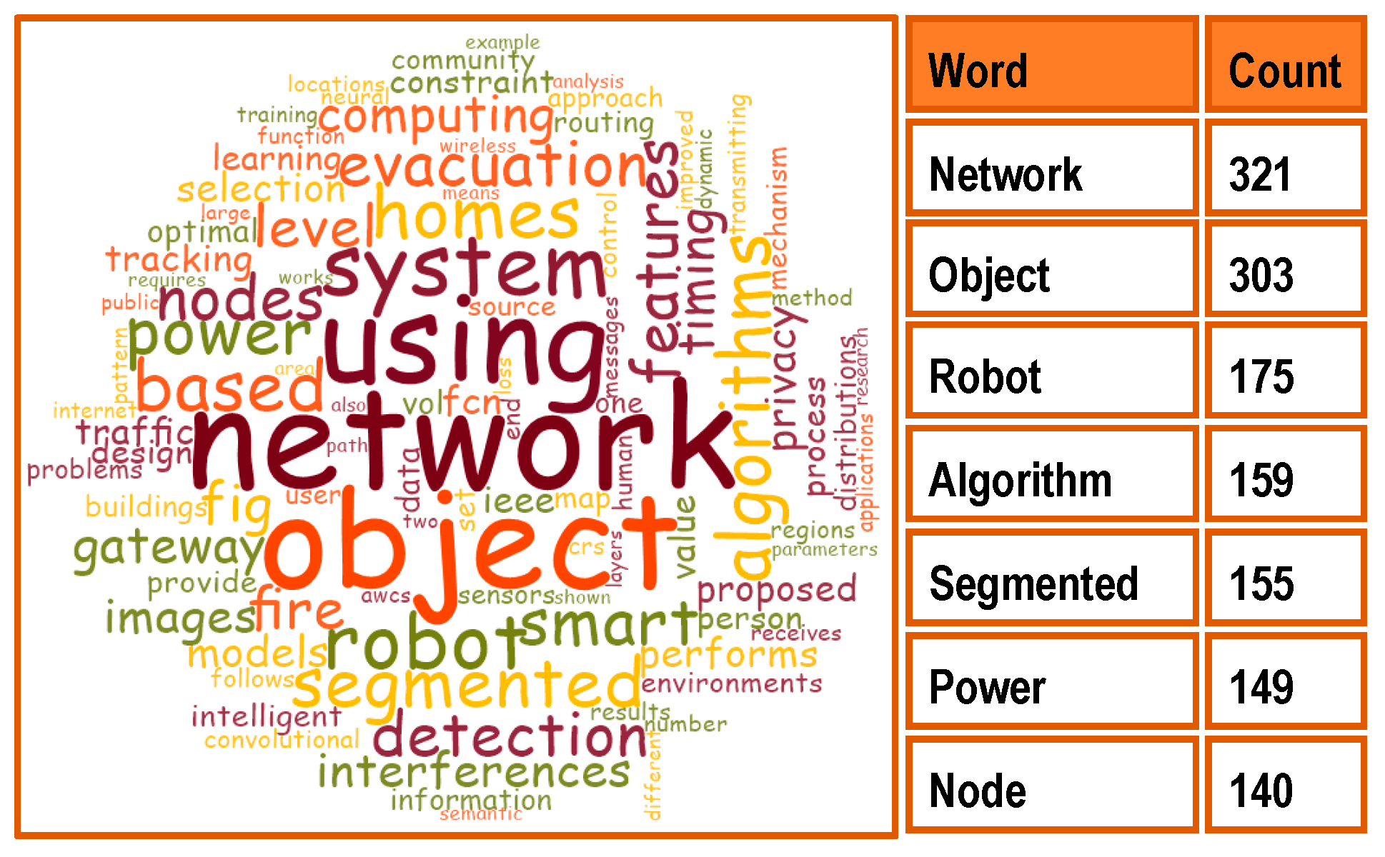 Applsci 10 03074 g008 Applsci 10 03074 g008