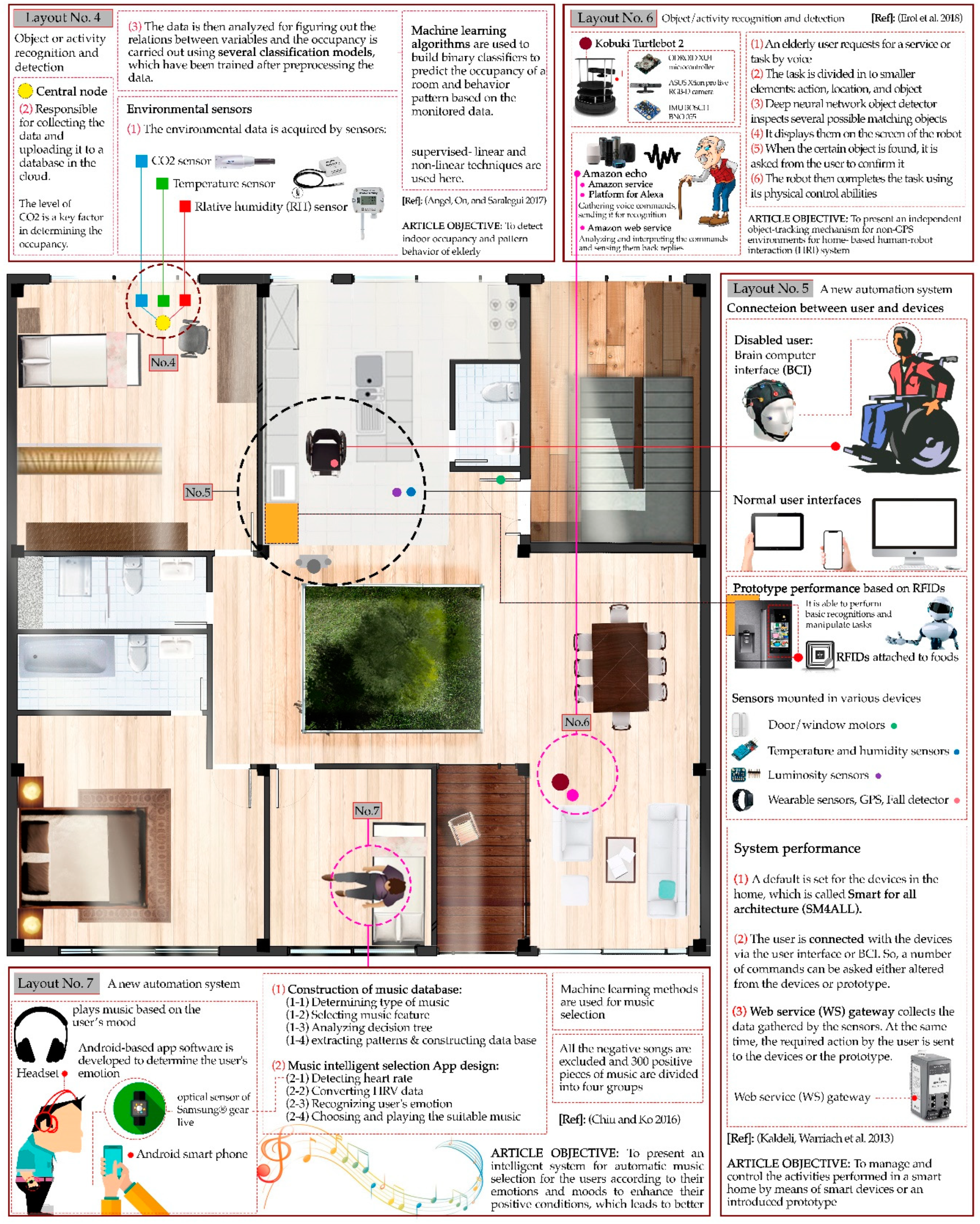 Applied Sciences Free Full Text A Systematic Content Review Of Artificial Intelligence And The Internet Of Things Applications In Smart Home Html Applied Sciences Free Full Text A Systematic Content Review Of Artificial Intelligence And The Internet Of Things Applications In Smart Home Html
