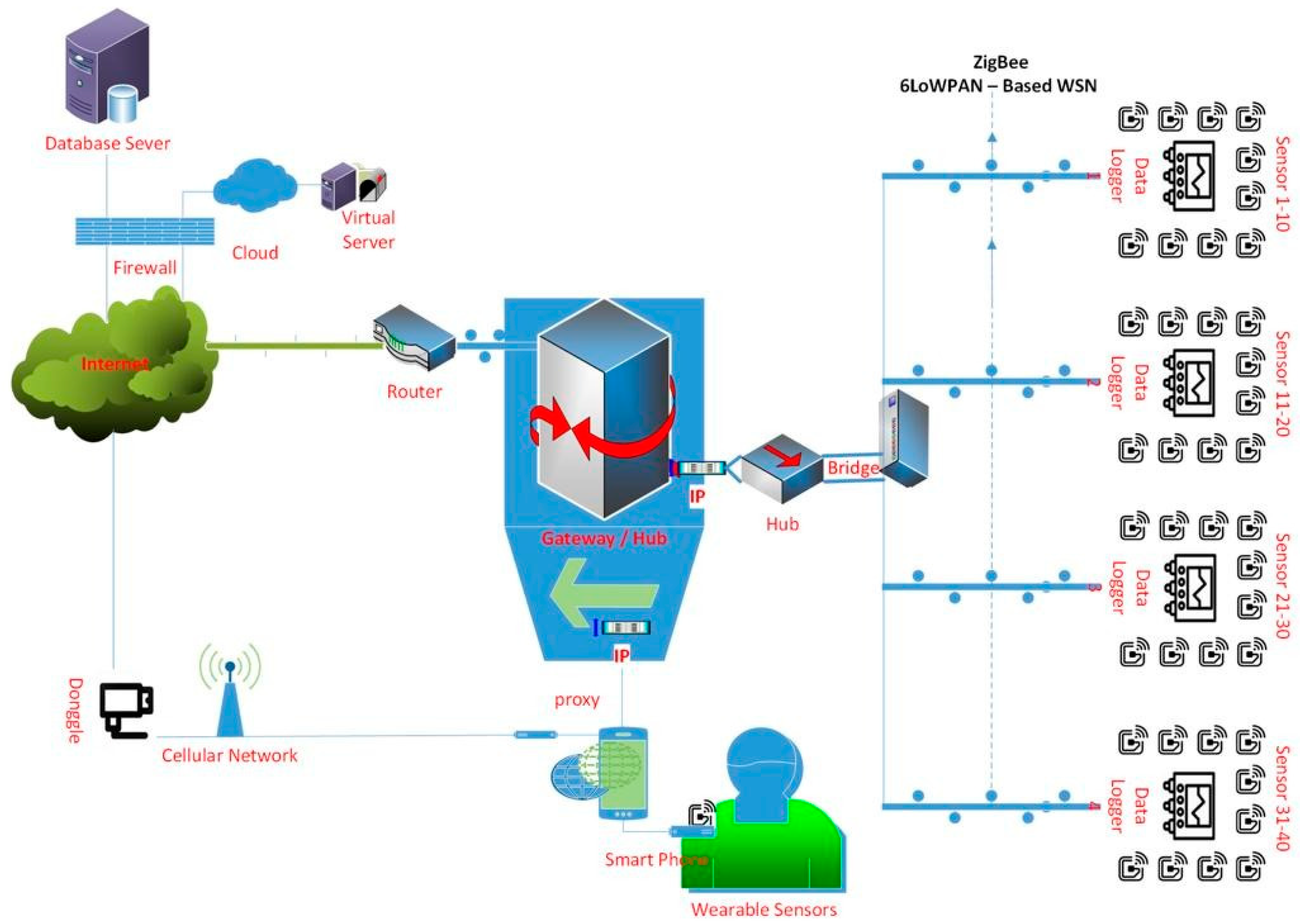 Applsci 10 03074 g012 Applsci 10 03074 g012