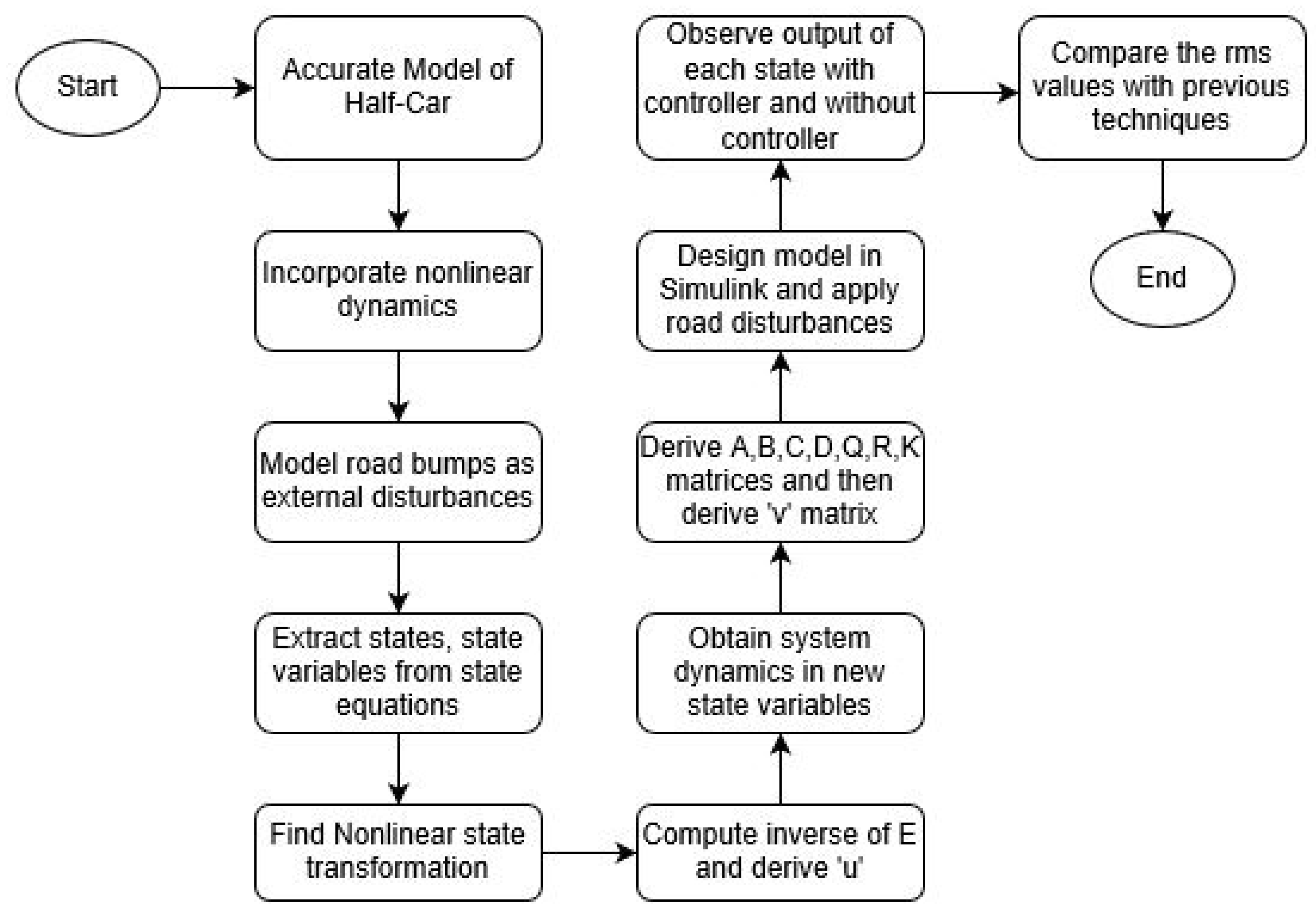 Applsci 10 03075 g001 Applsci 10 03075 g001