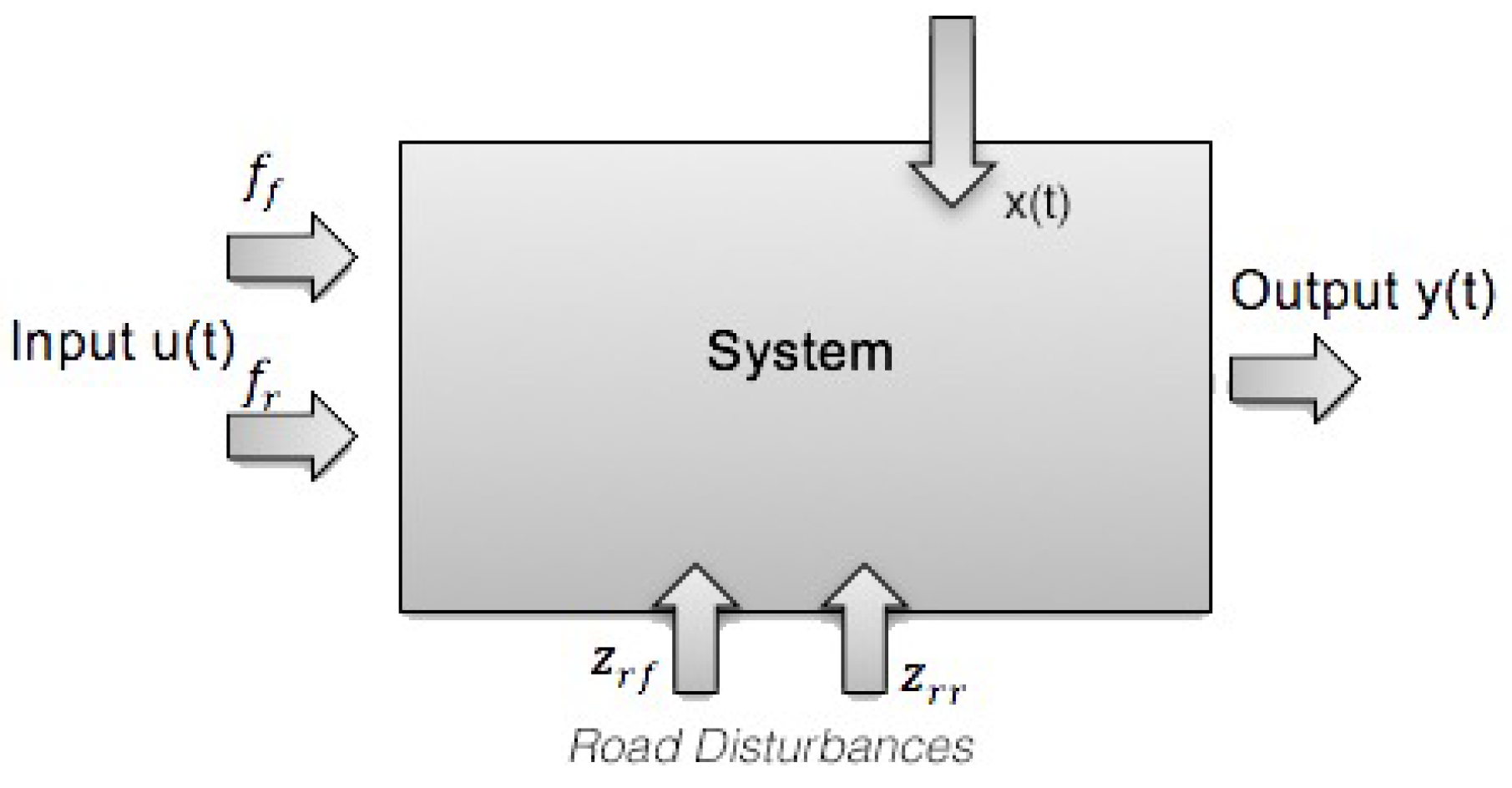 Applsci 10 03075 g003 Applsci 10 03075 g003