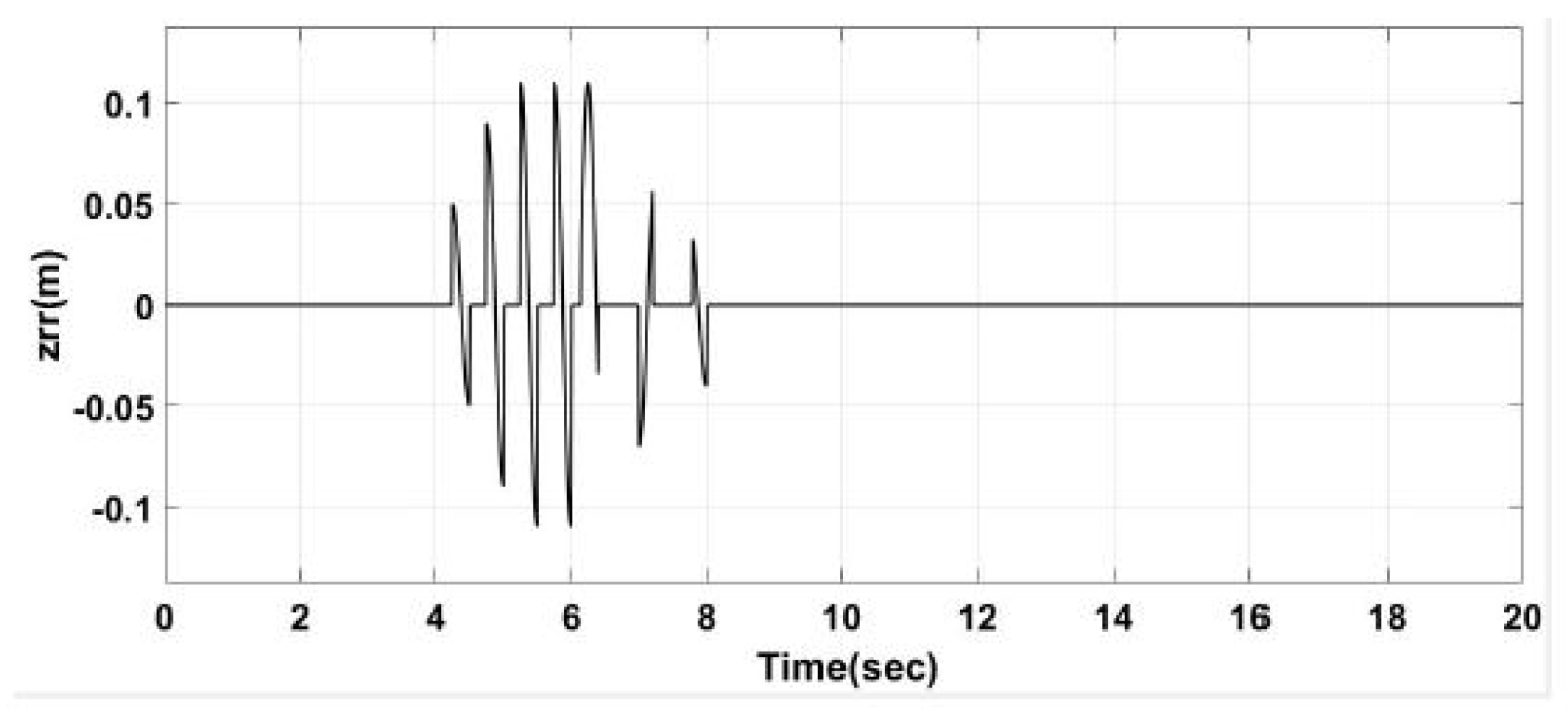 Applsci 10 03075 g007 Applsci 10 03075 g007