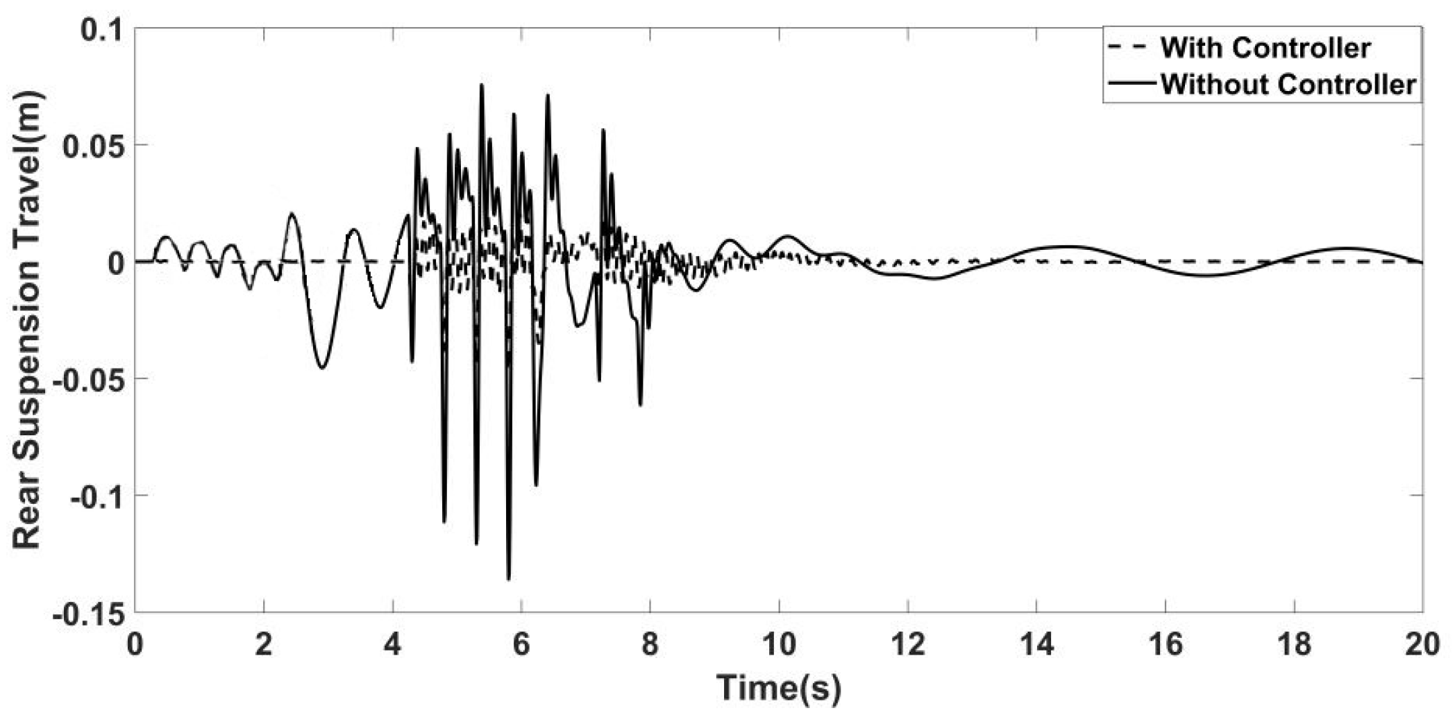 Applsci 10 03075 g014 Applsci 10 03075 g014