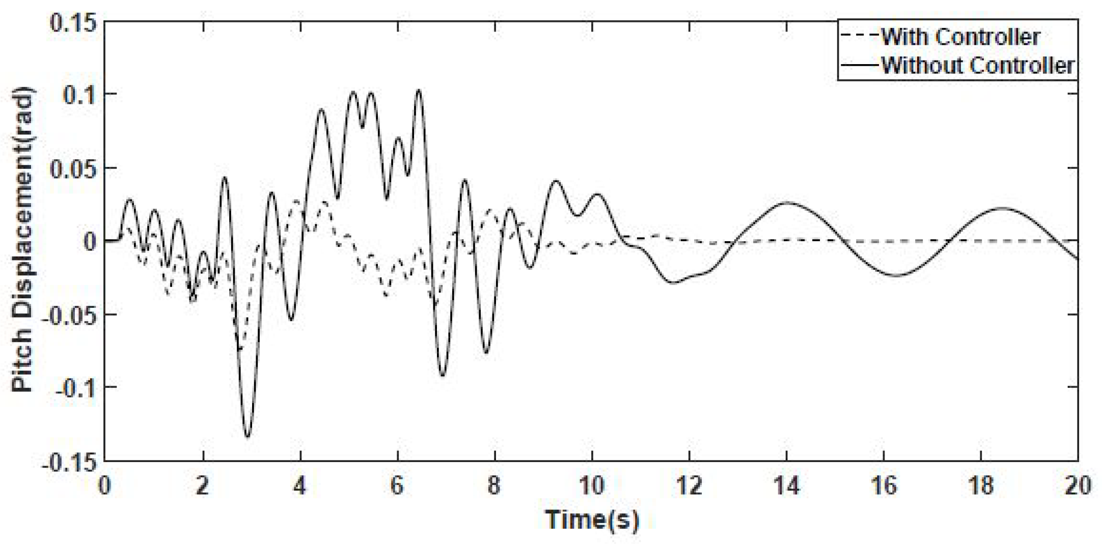 Applsci 10 03075 g016 Applsci 10 03075 g016