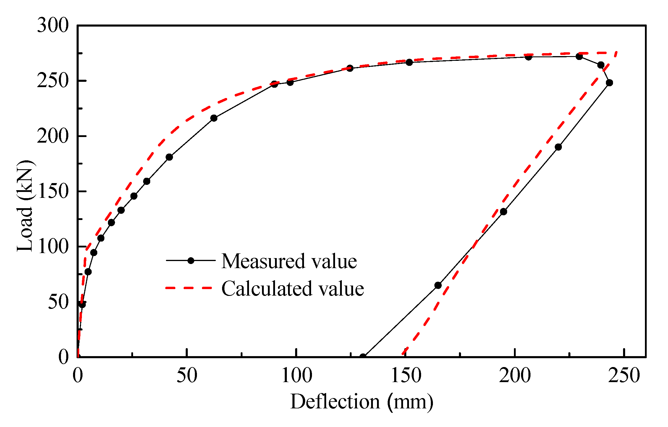 Applsci 10 03076 g011 Applsci 10 03076 g011