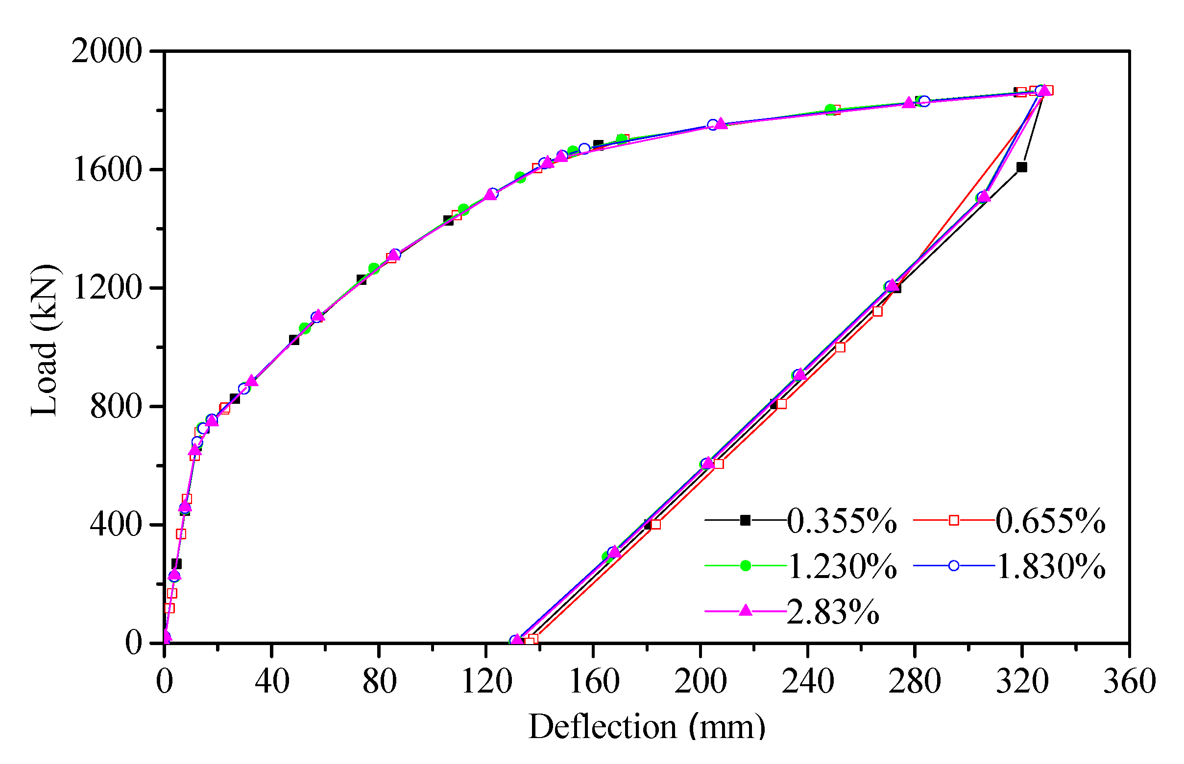 Applsci 10 03076 g012 Applsci 10 03076 g012