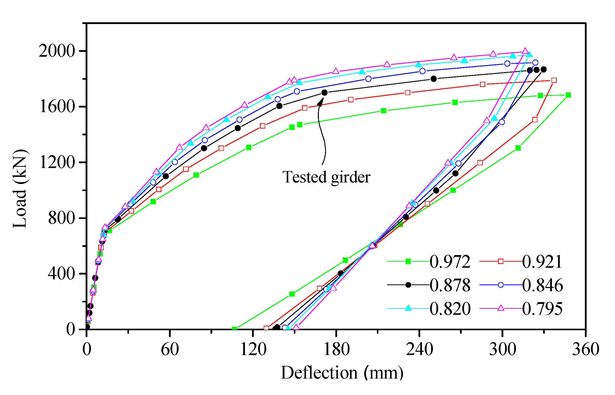 Applsci 10 03076 g013 Applsci 10 03076 g013