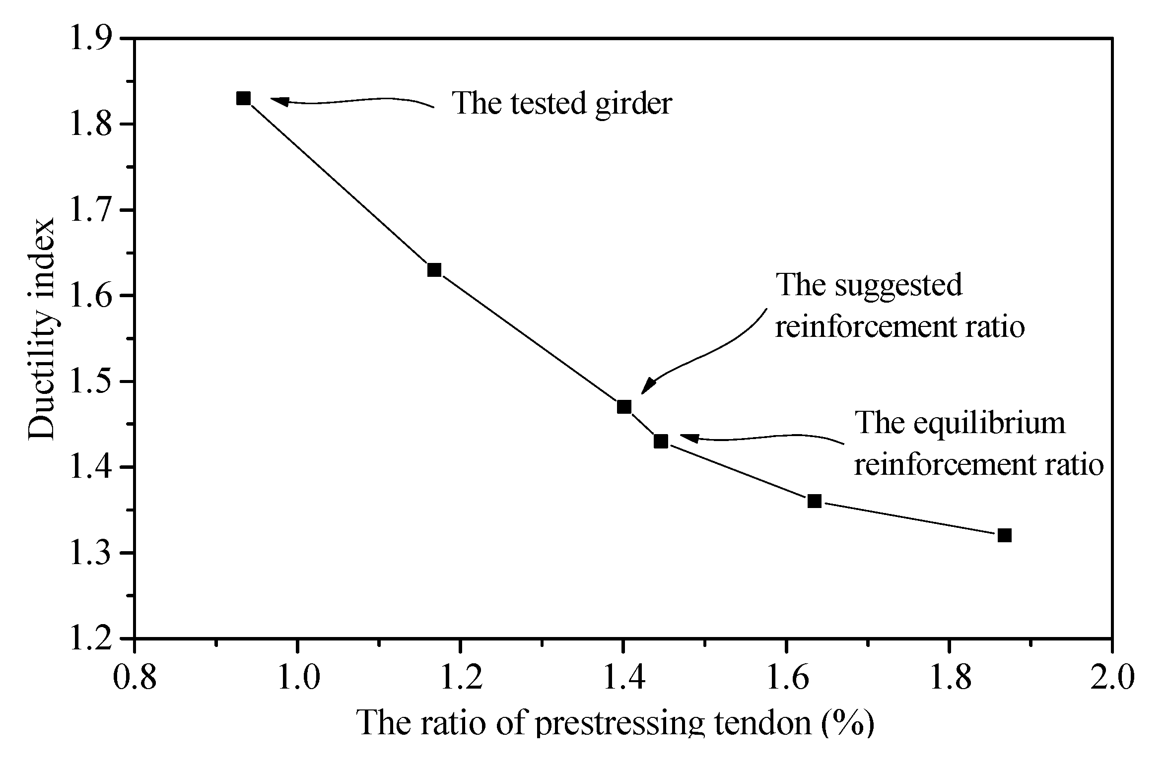 Applsci 10 03076 g016 Applsci 10 03076 g016