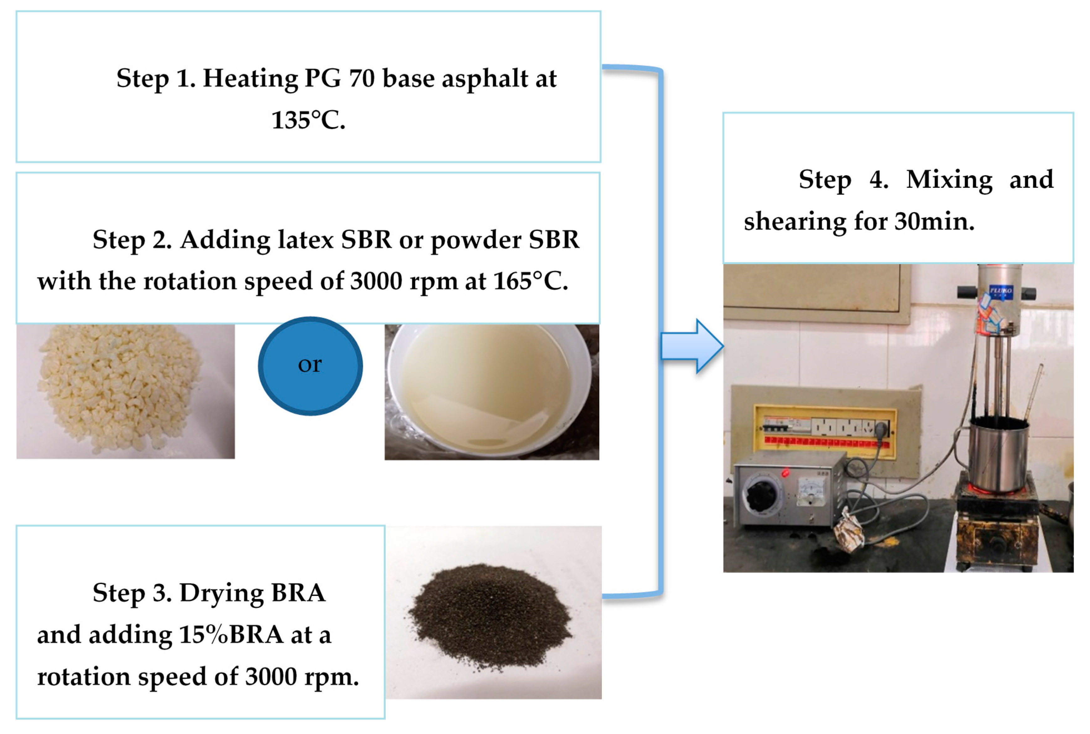 Applsci 10 03077 g001