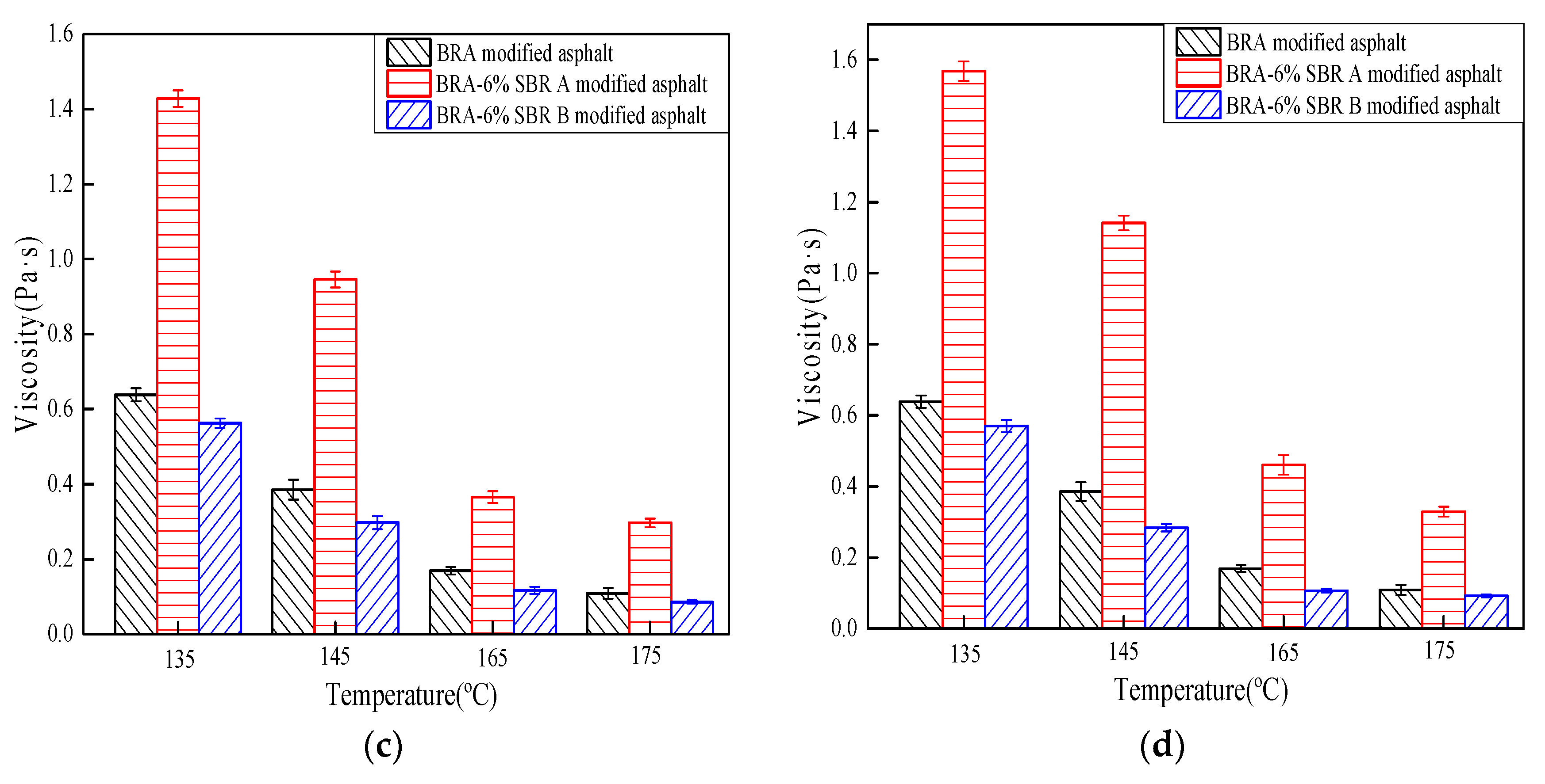 Applsci 10 03077 g002b