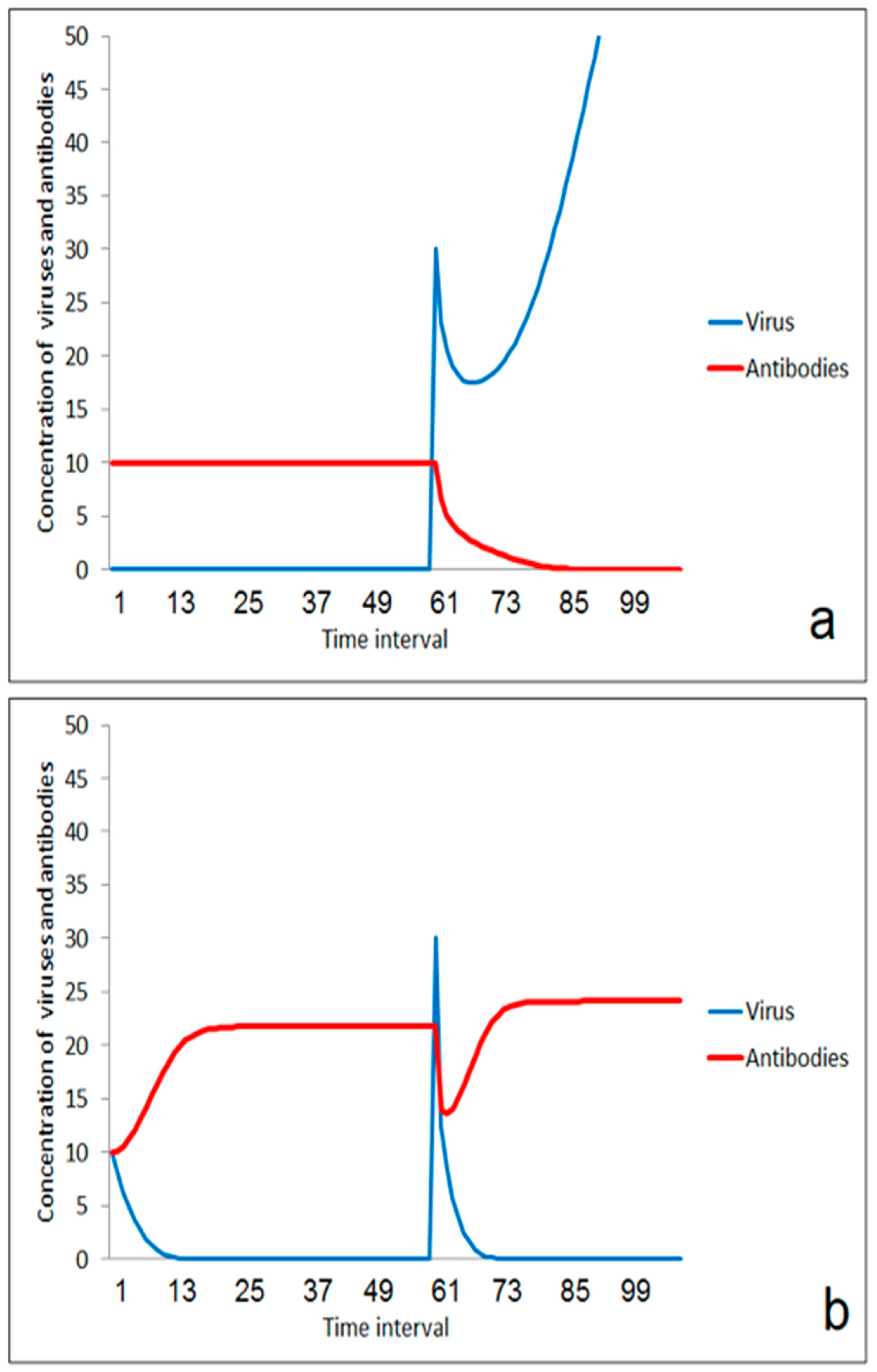 Applsci 10 03078 g003