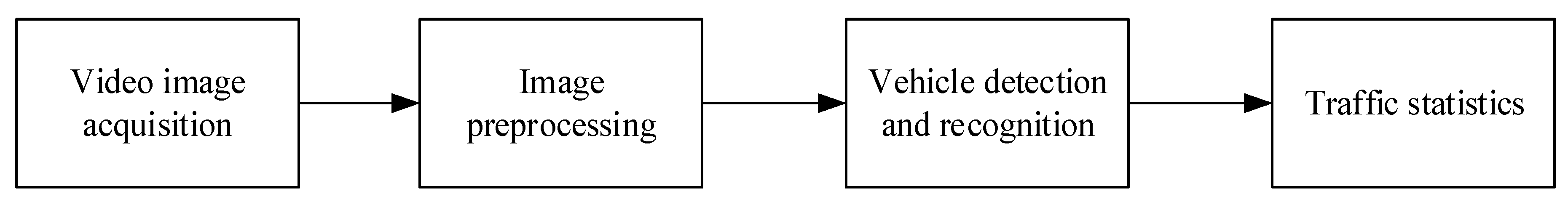 Applsci 10 03079 g001