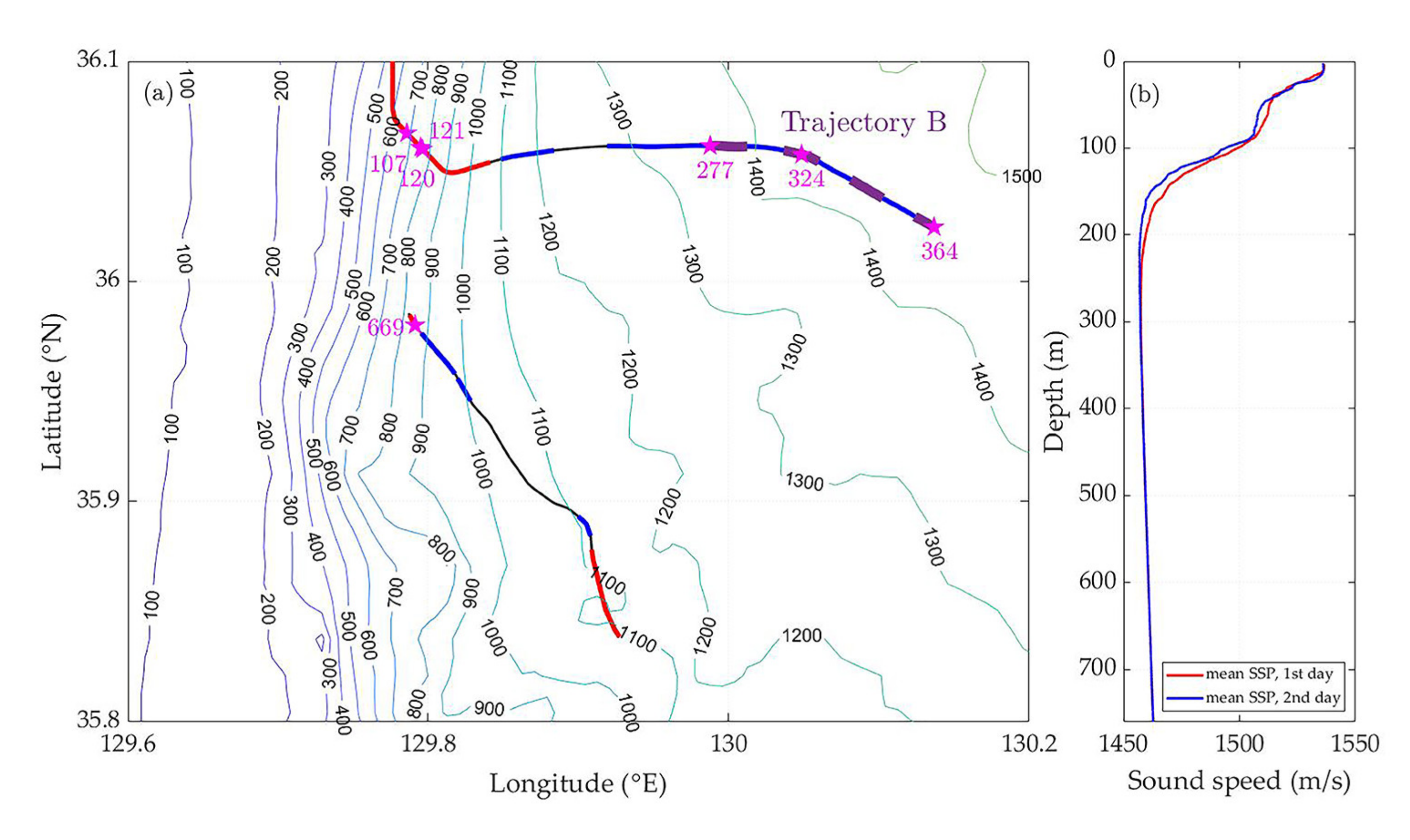 Applsci 10 03080 g002