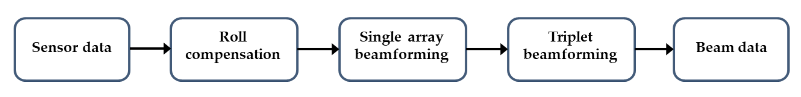 Applsci 10 03080 g005