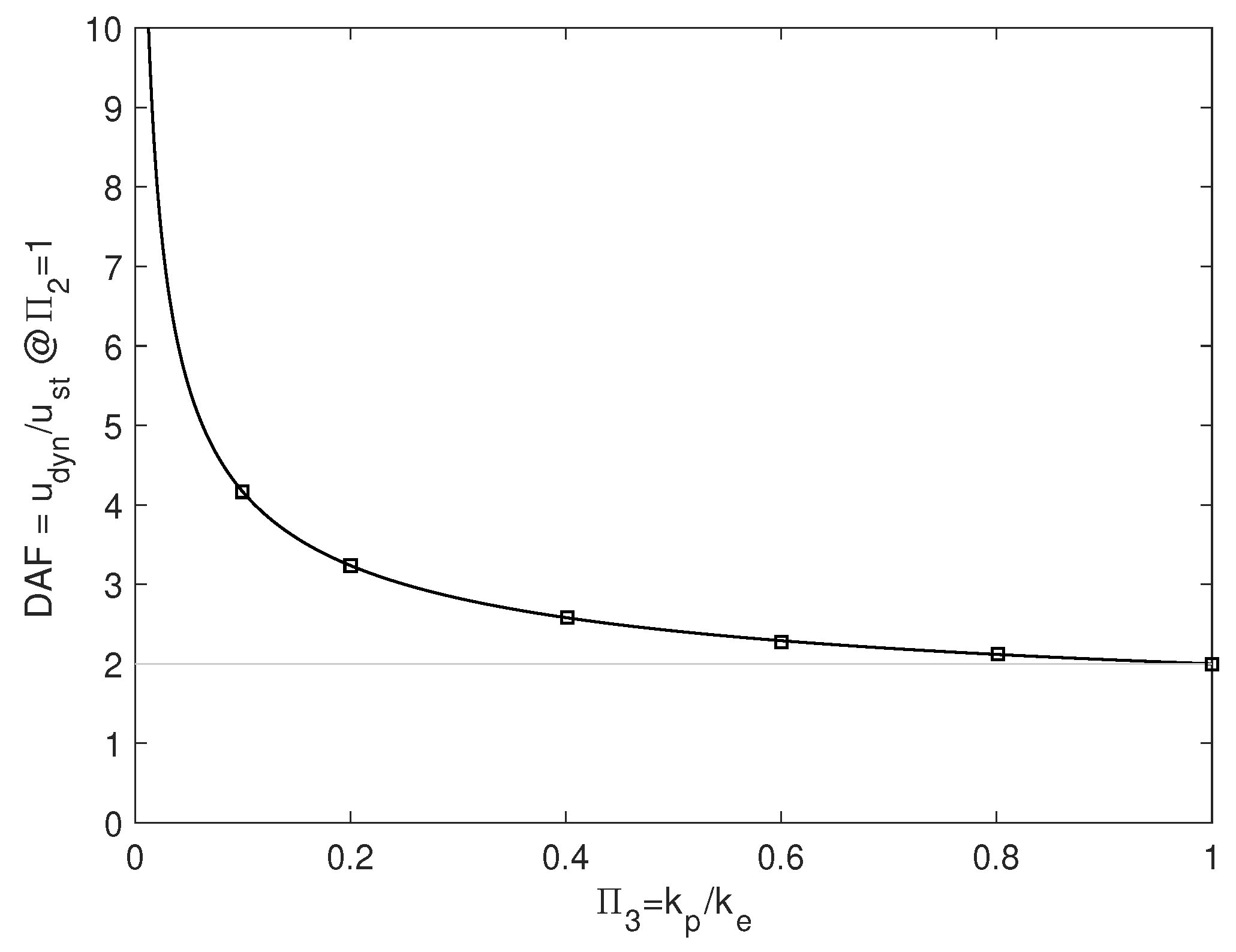 Applsci 10 03081 g006 Applsci 10 03081 g006