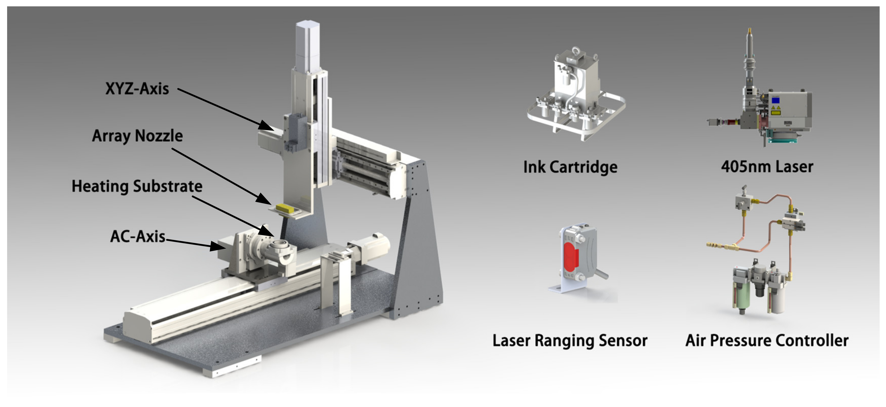 Applied Sciences Free FullText Additive Manufacturing of Conformal