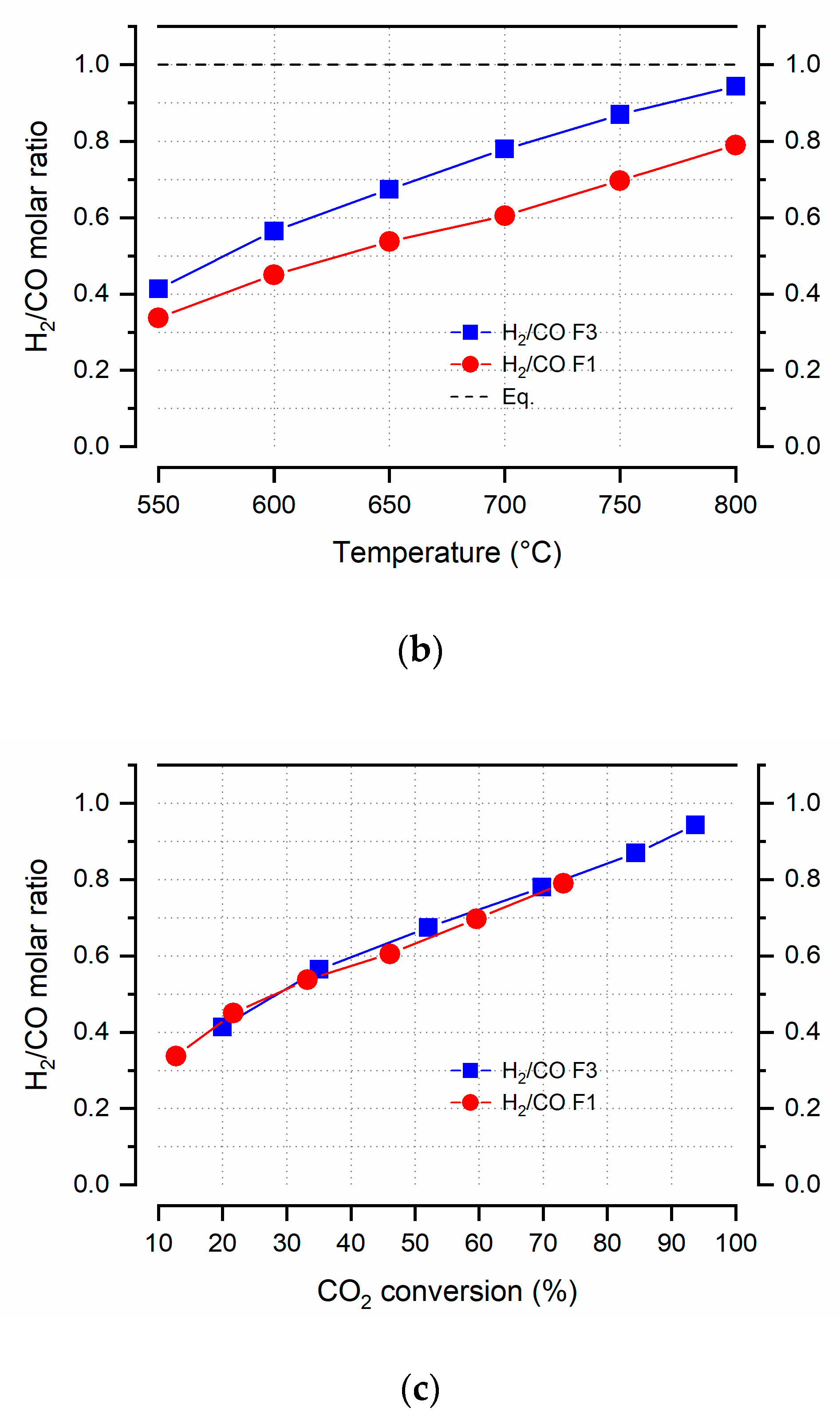 Applsci 10 03083 g007b Applsci 10 03083 g007b