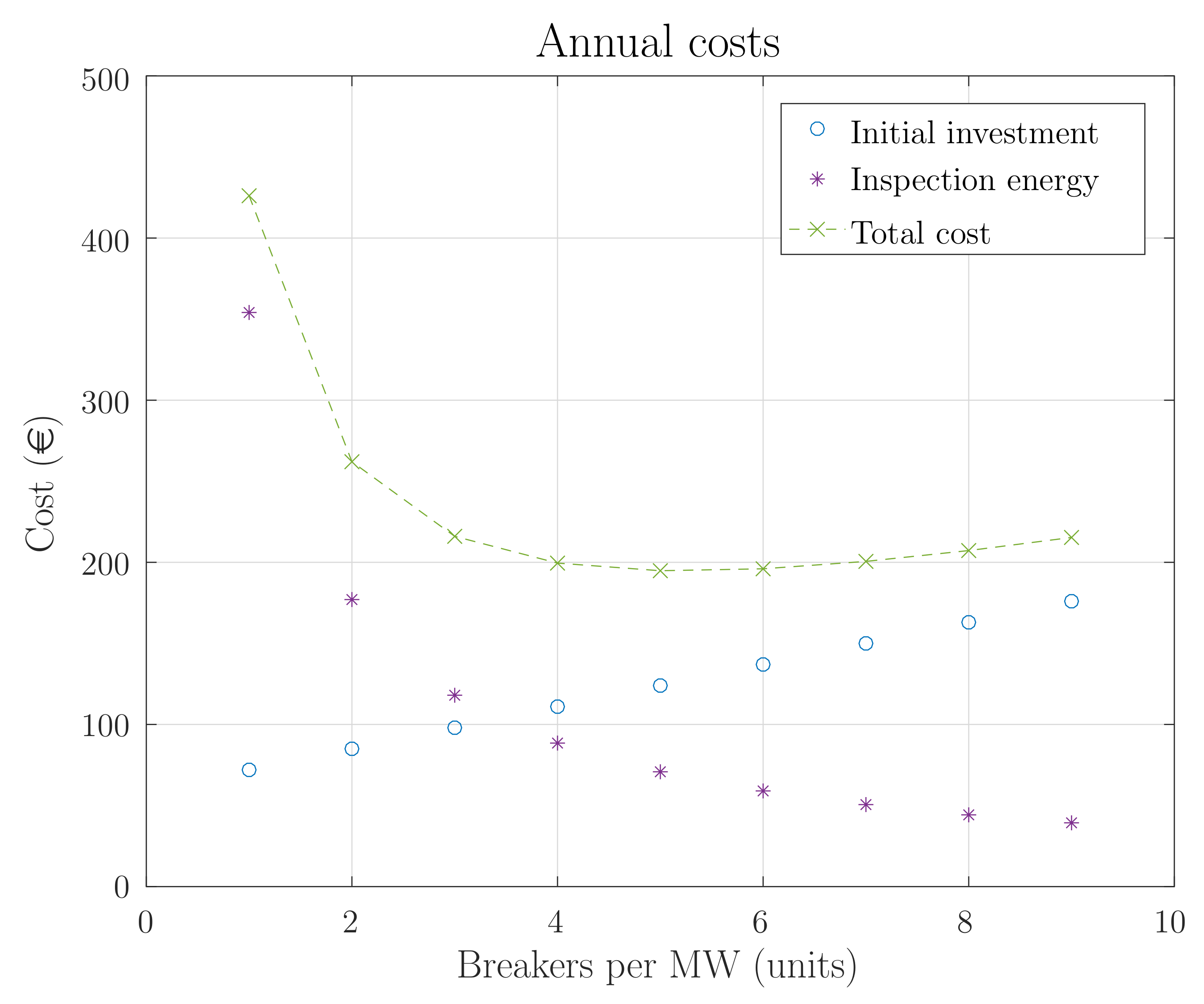 Applsci 10 03084 g013 Applsci 10 03084 g013