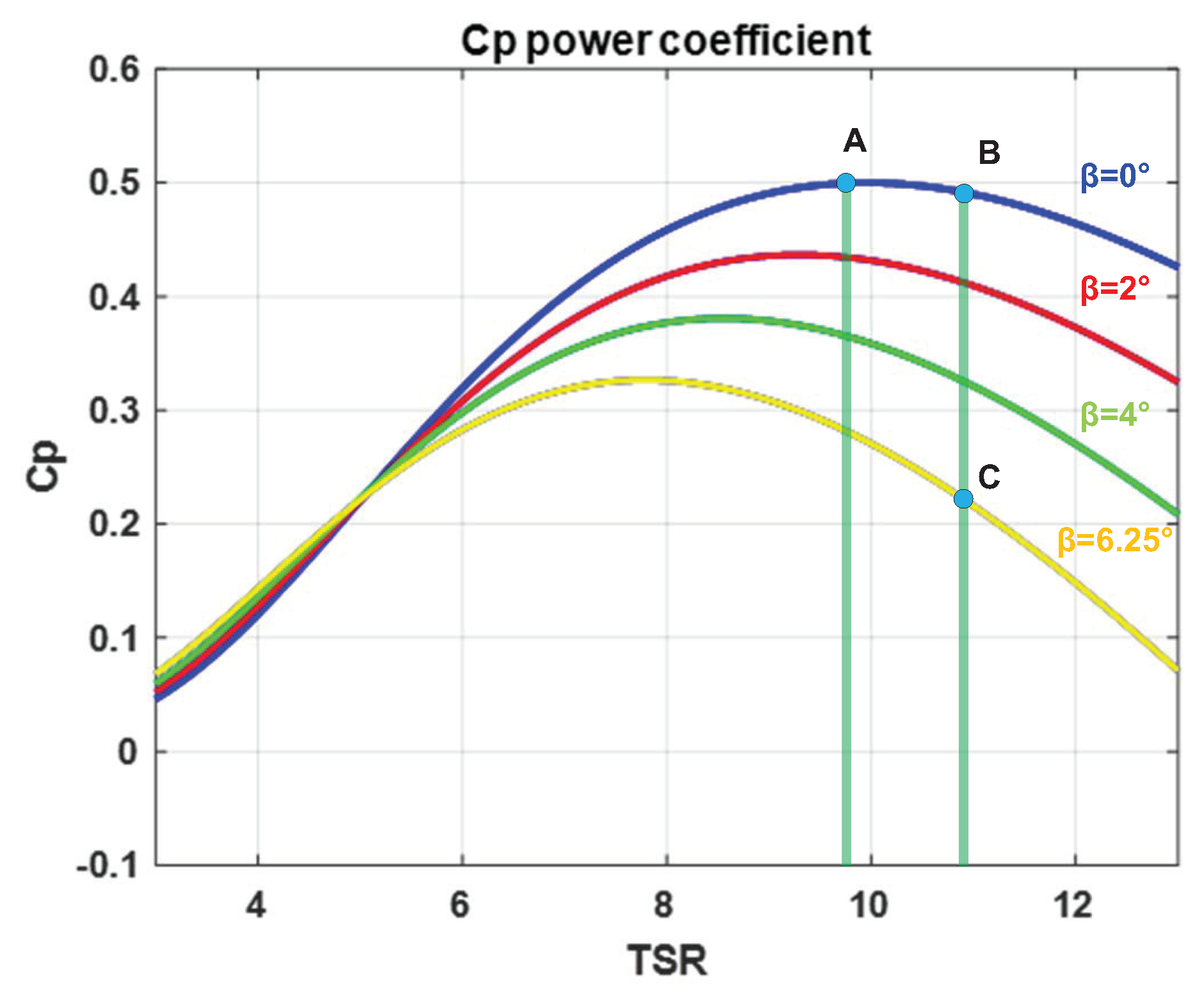 Applsci 10 03085 g003 Applsci 10 03085 g003