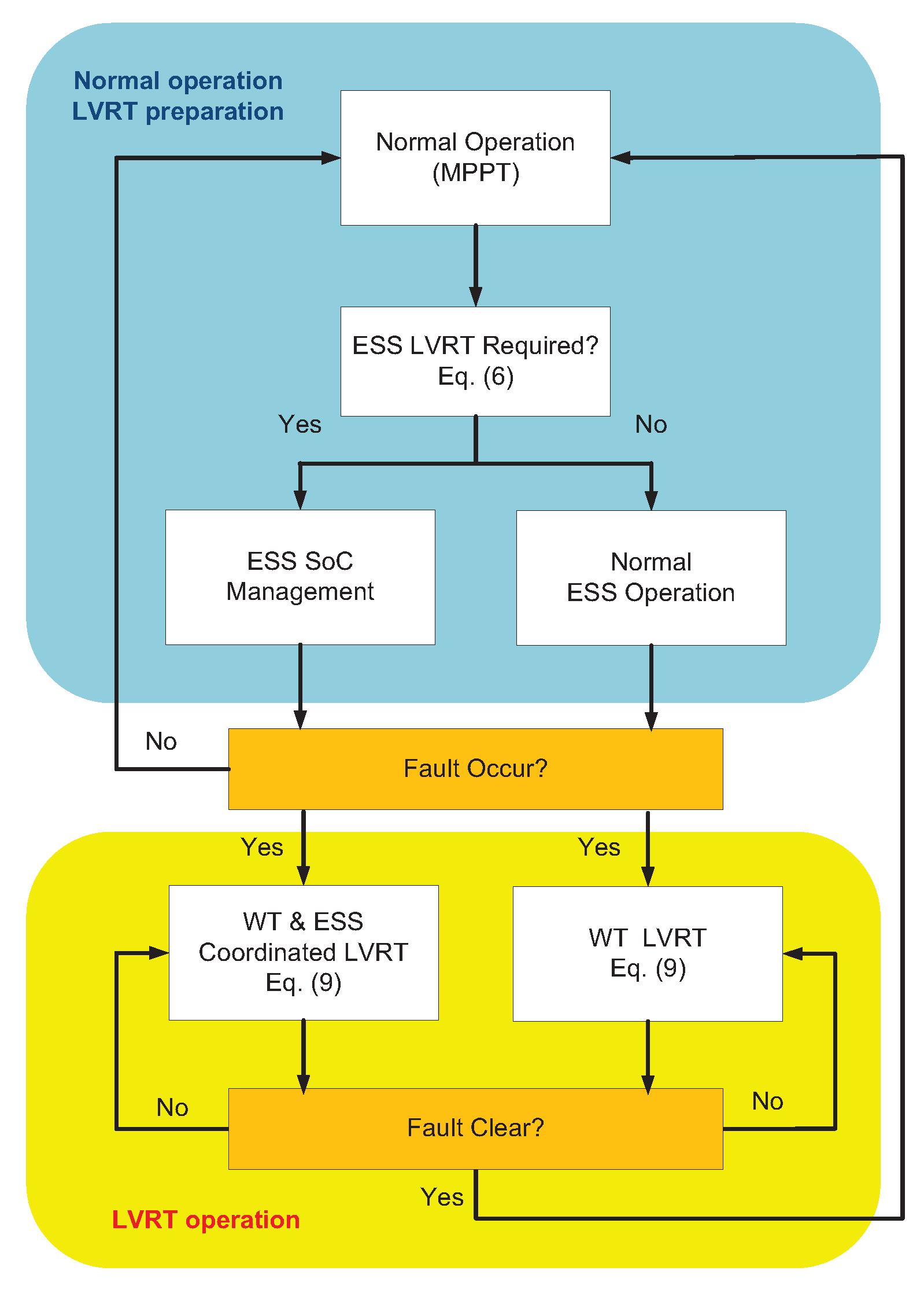 Applsci 10 03085 g005 Applsci 10 03085 g005