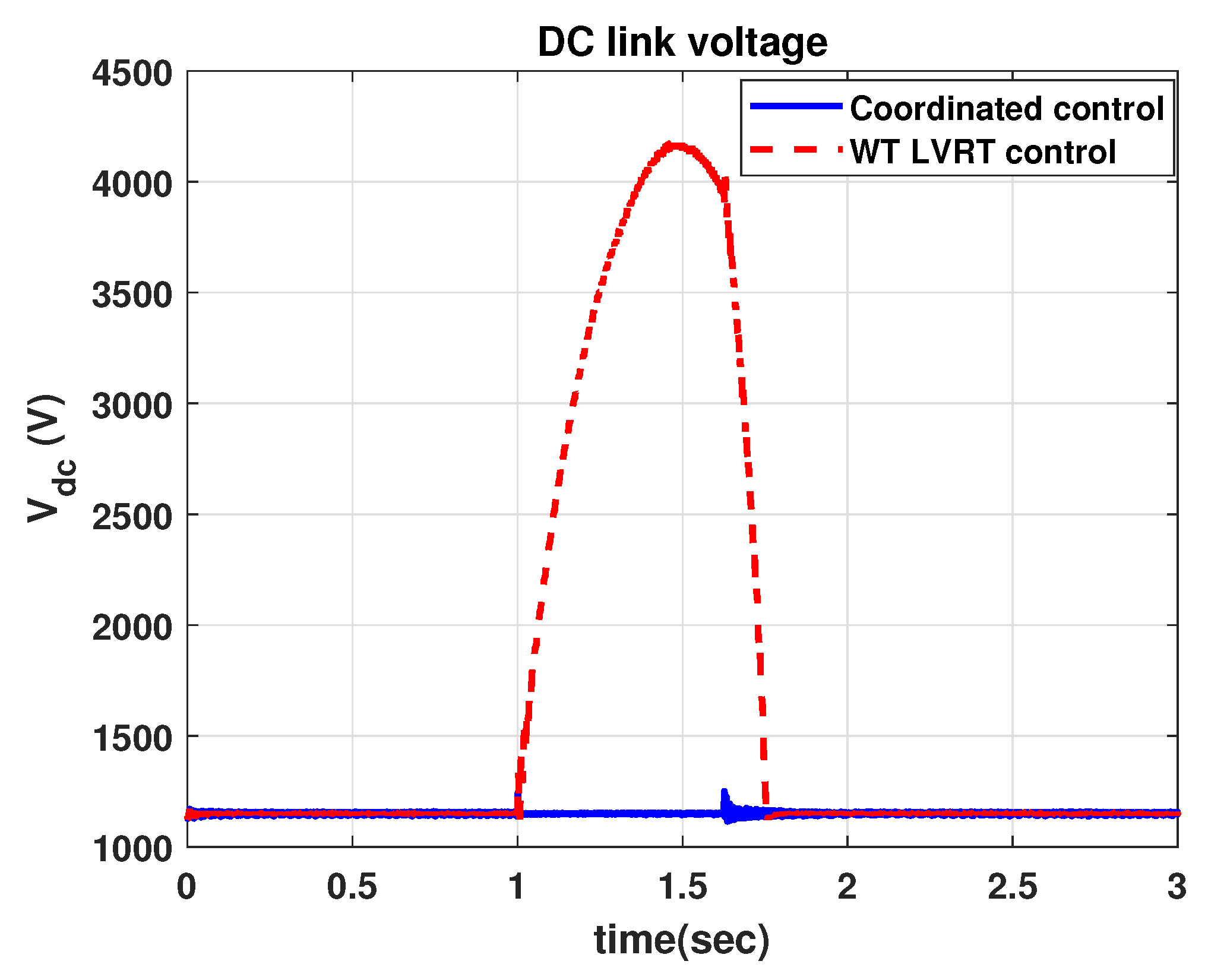 Applsci 10 03085 g009 Applsci 10 03085 g009