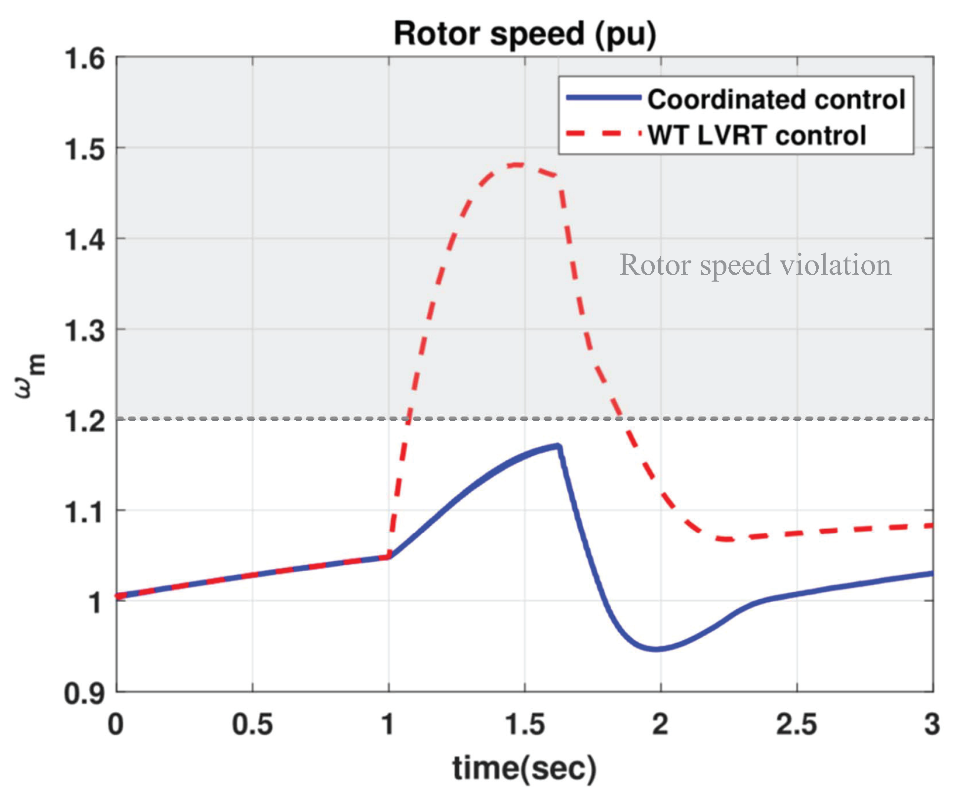 Applsci 10 03085 g010 Applsci 10 03085 g010