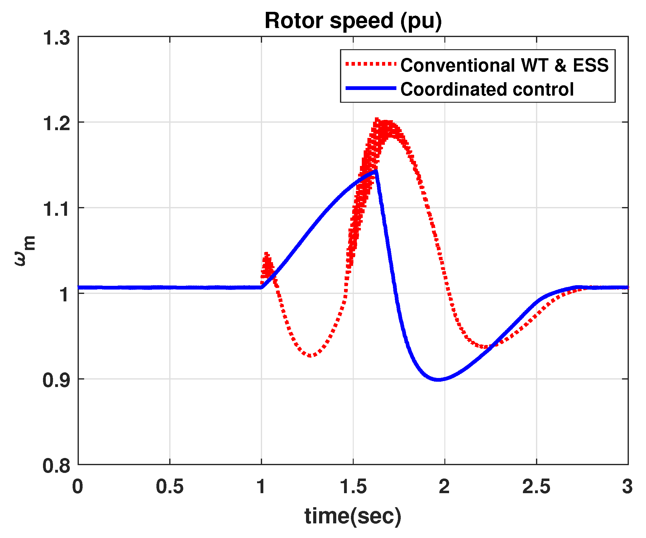 Applsci 10 03085 g018 Applsci 10 03085 g018