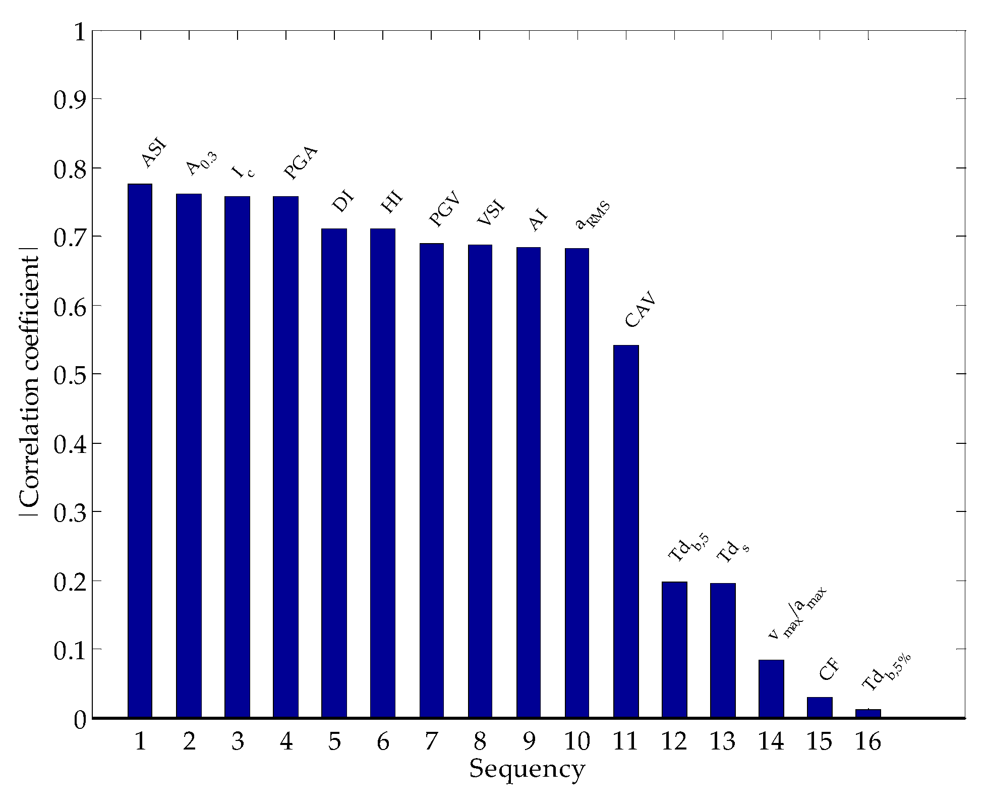 Applsci 10 03086 g003