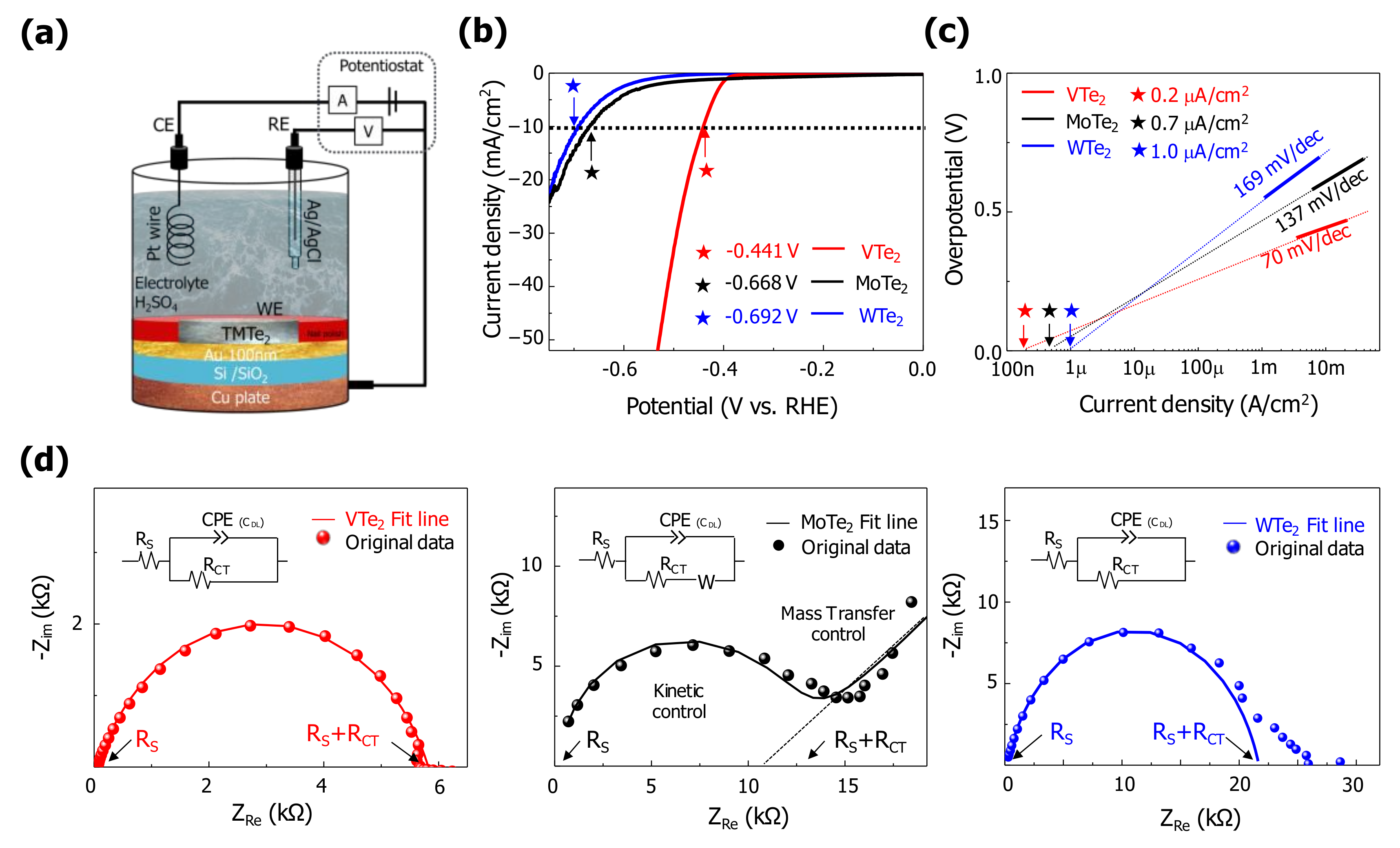 Applsci 10 03087 g002 Applsci 10 03087 g002
