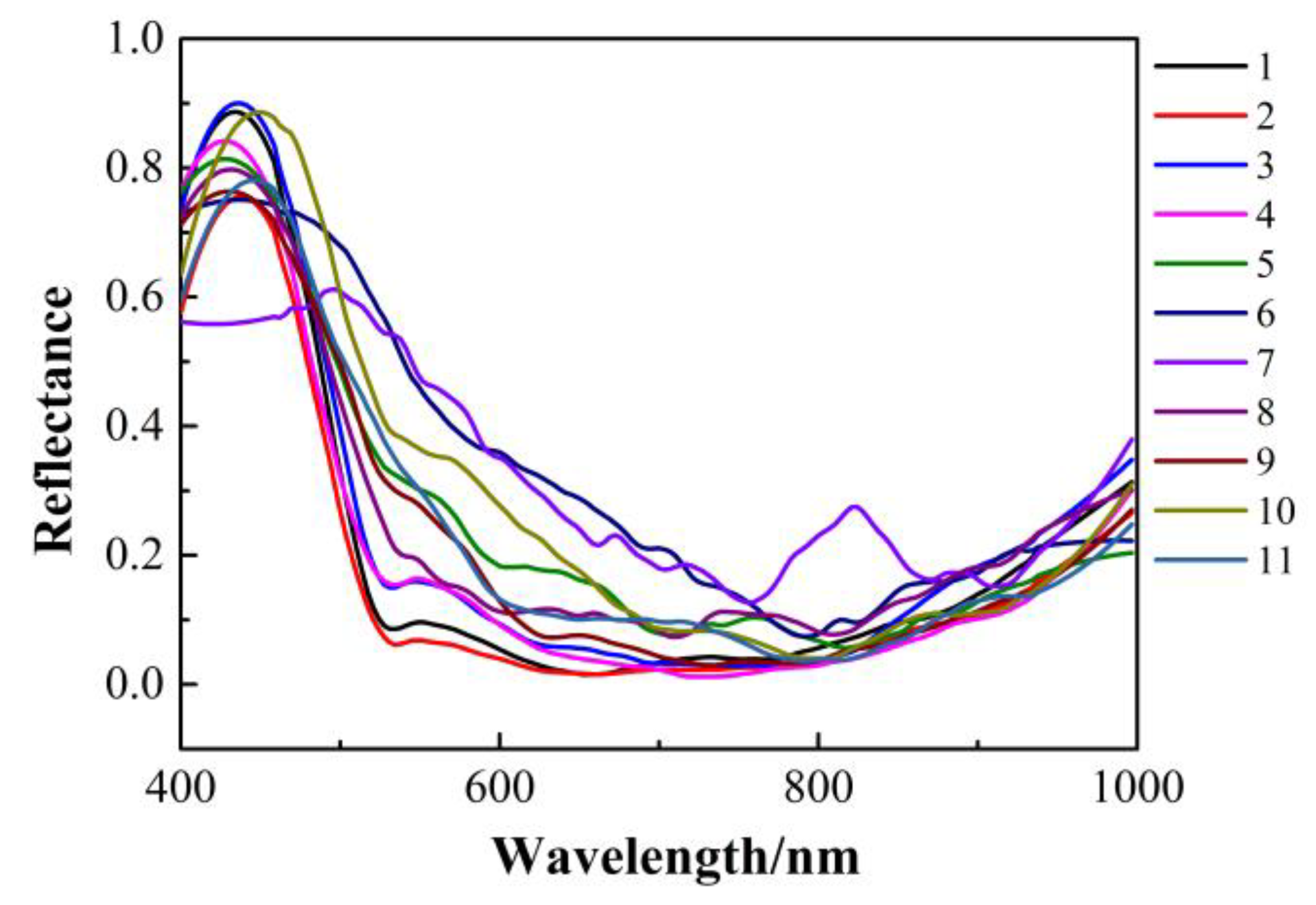 Applsci 10 03088 g014