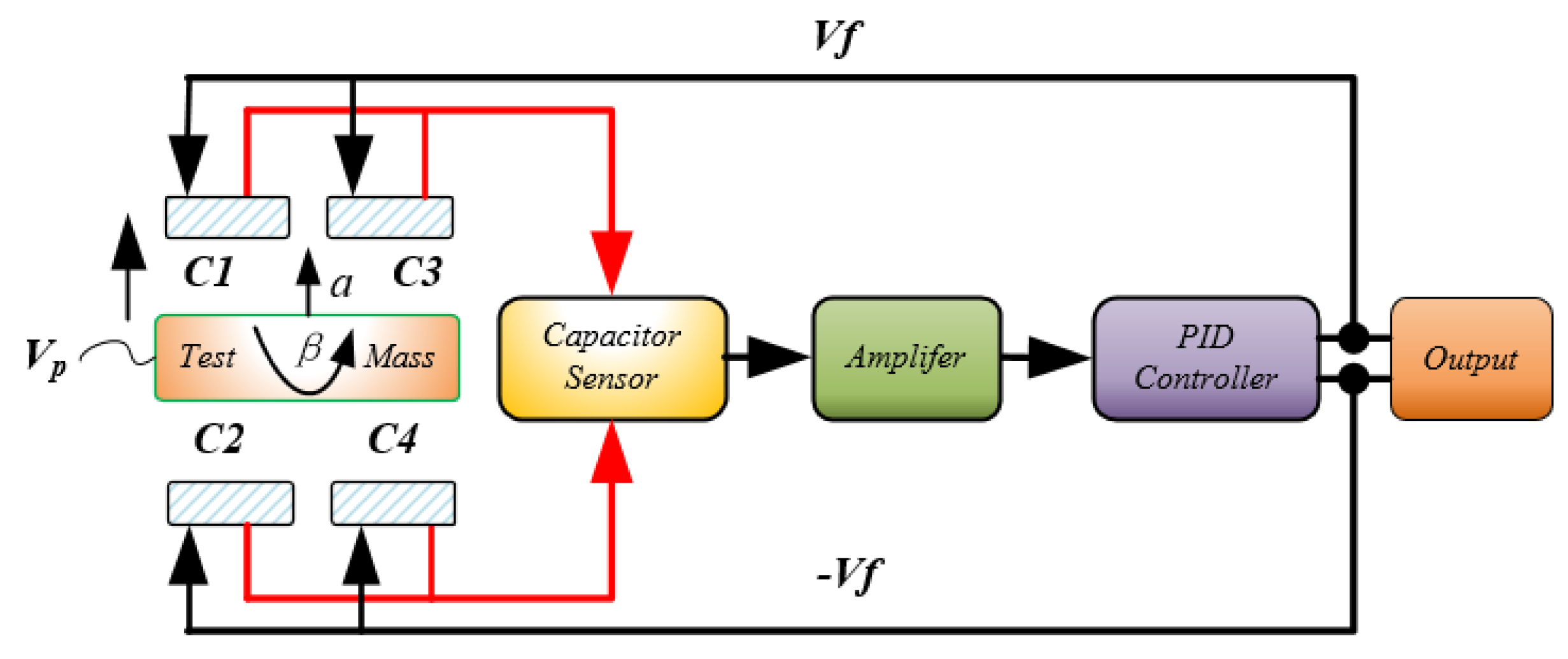 Applsci 10 03090 g004 Applsci 10 03090 g004