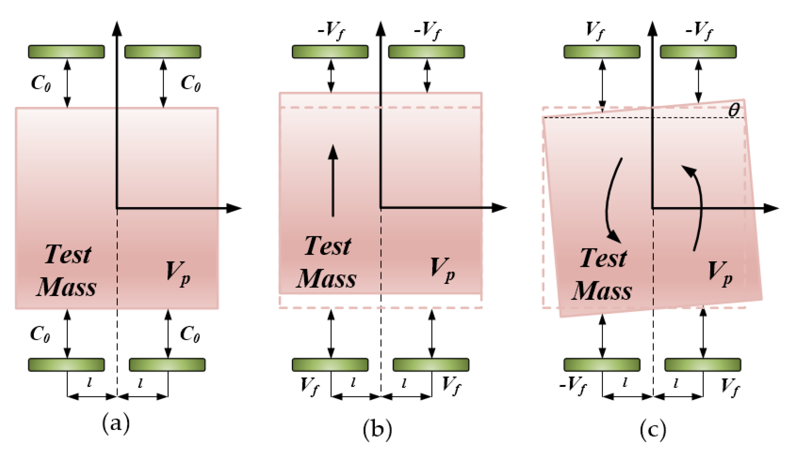 Applsci 10 03090 g005 Applsci 10 03090 g005