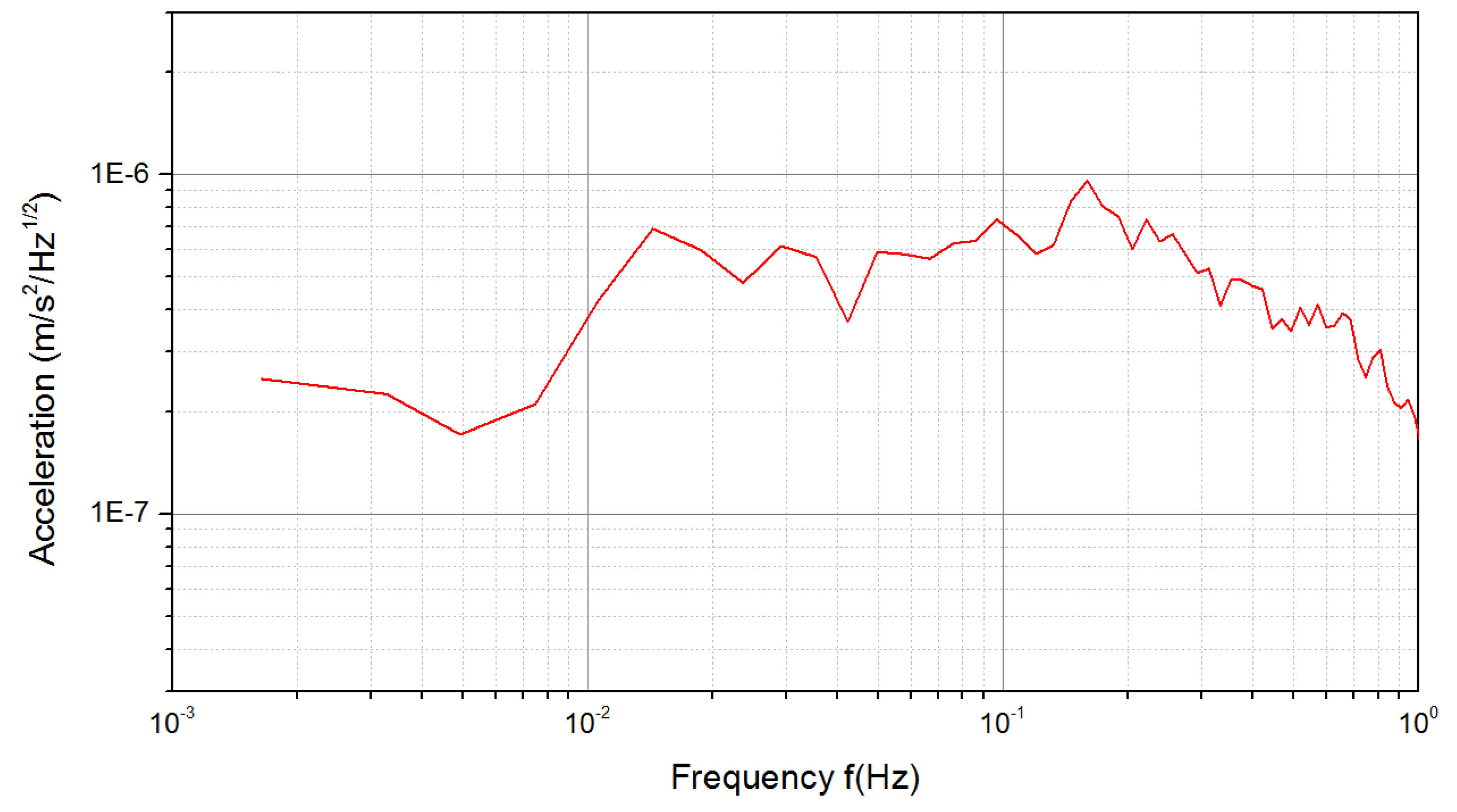 Applsci 10 03090 g013 Applsci 10 03090 g013